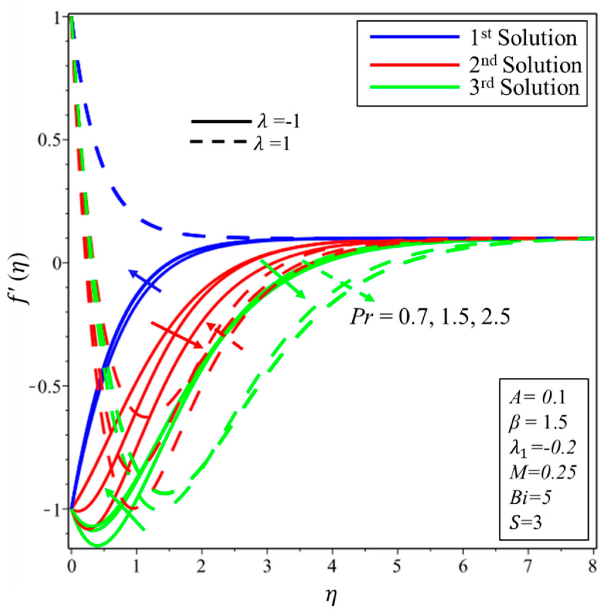 Symmetry 12 01238 g008 Symmetry 12 01238 g008