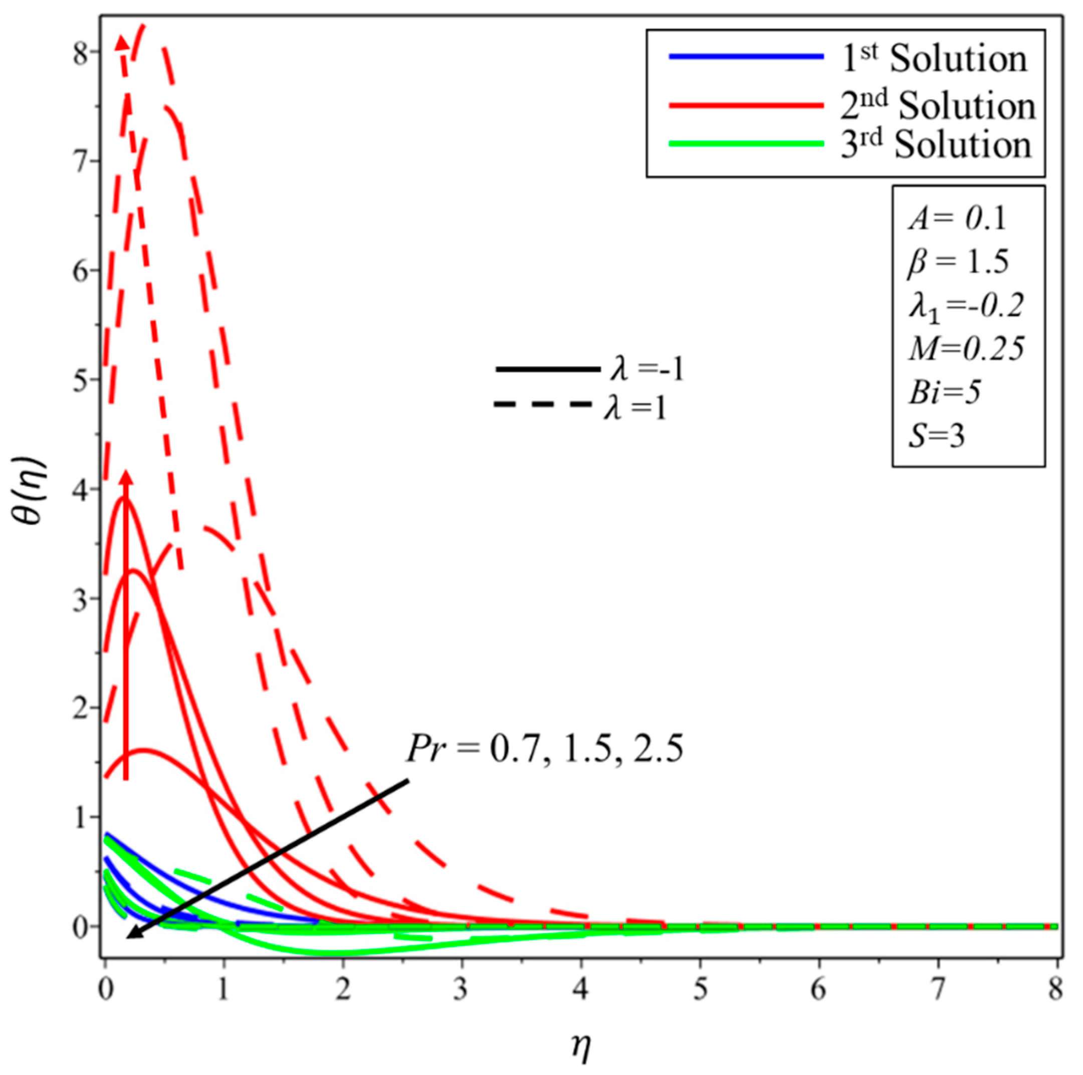 Symmetry 12 01238 g009 Symmetry 12 01238 g009