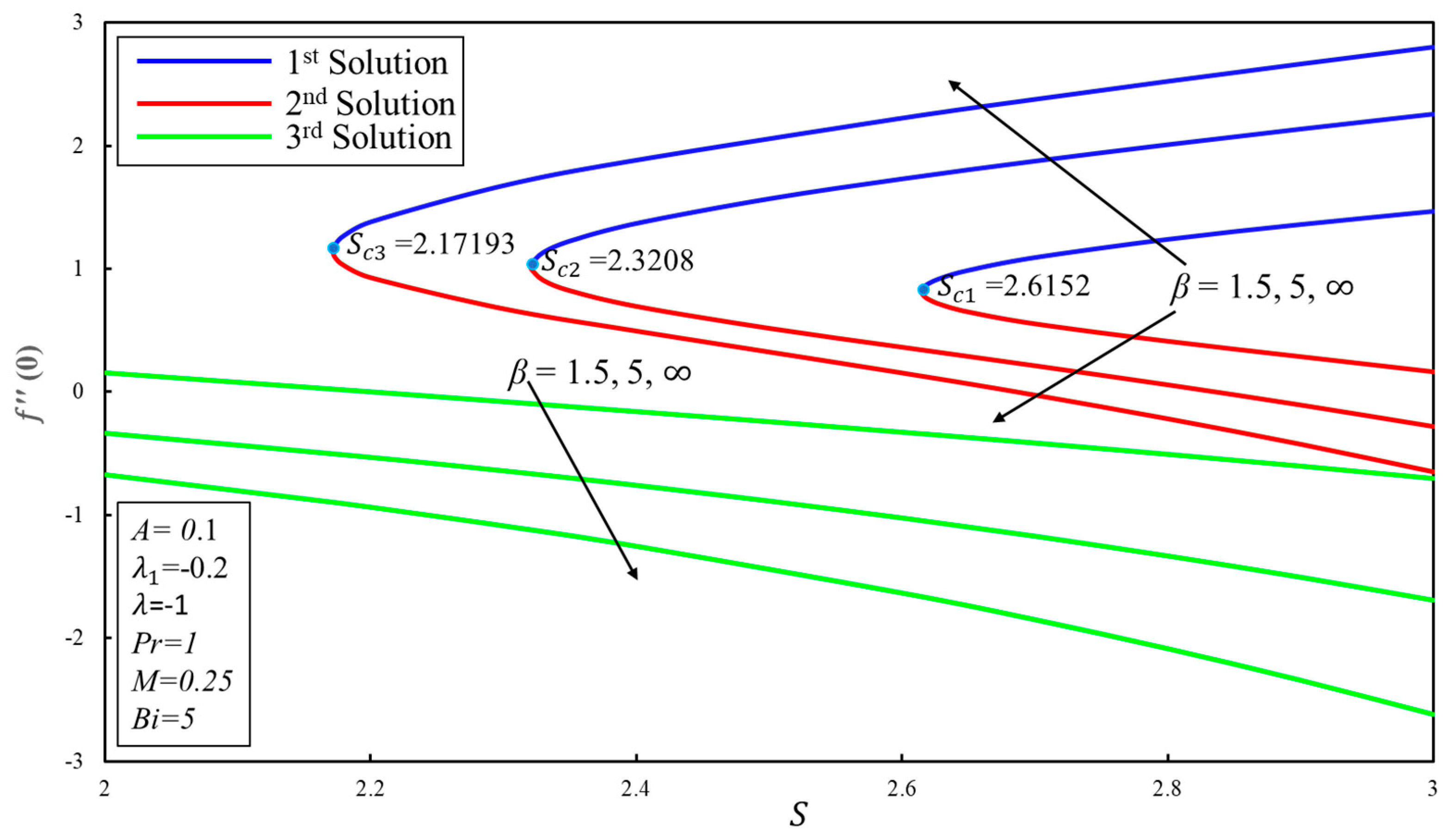 Symmetry 12 01238 g010 Symmetry 12 01238 g010