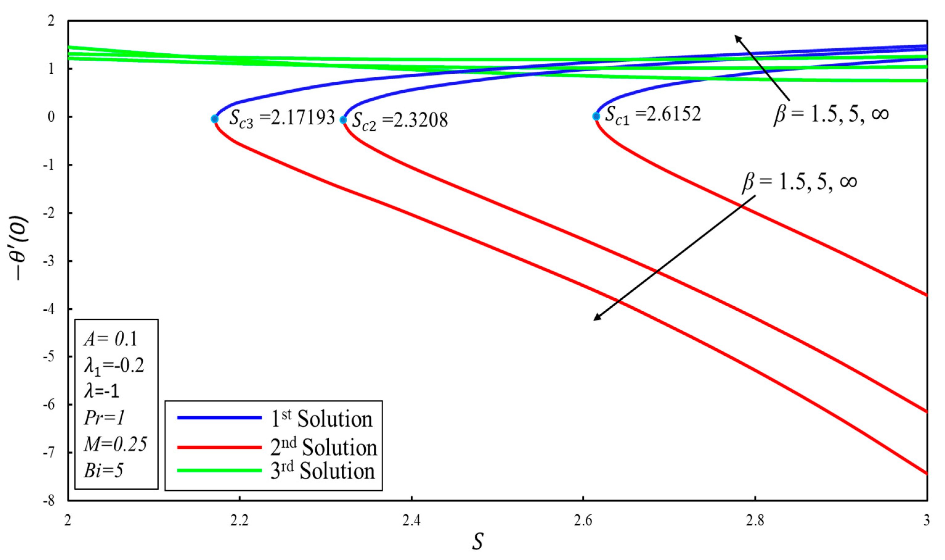 Symmetry 12 01238 g011 Symmetry 12 01238 g011