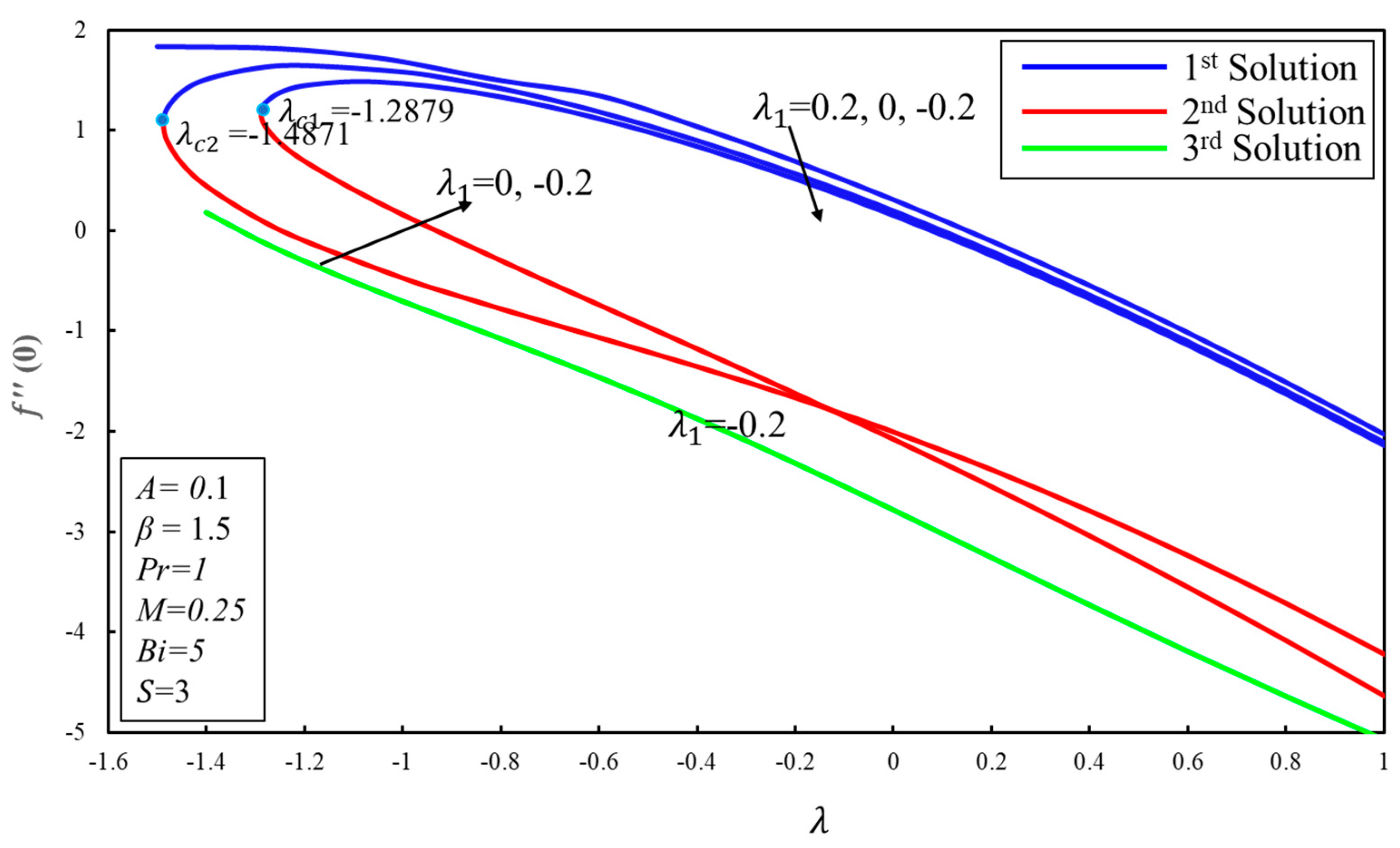 Symmetry 12 01238 g012 Symmetry 12 01238 g012