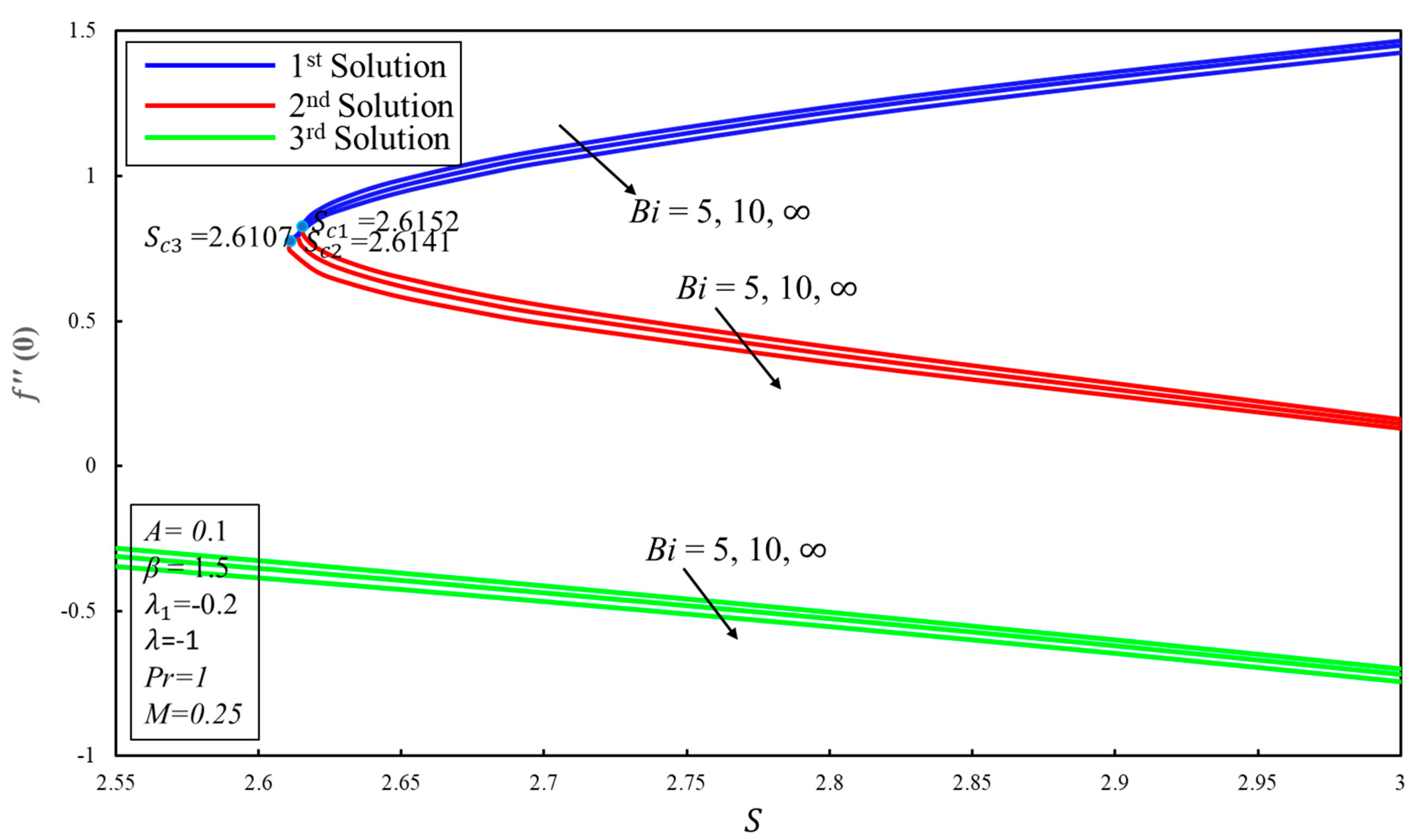 Symmetry 12 01238 g013 Symmetry 12 01238 g013