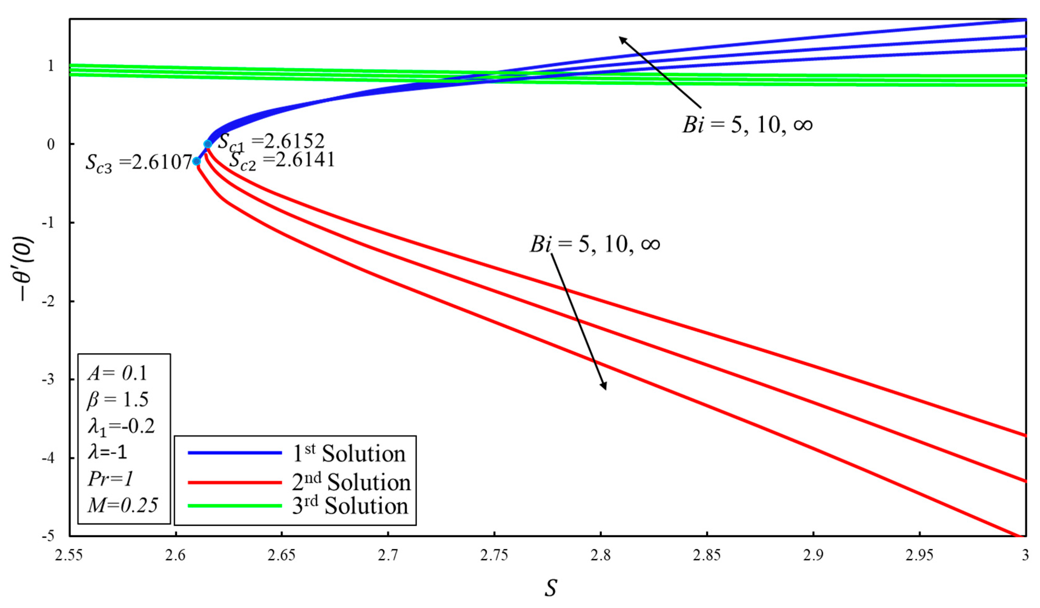 Symmetry 12 01238 g014 Symmetry 12 01238 g014
