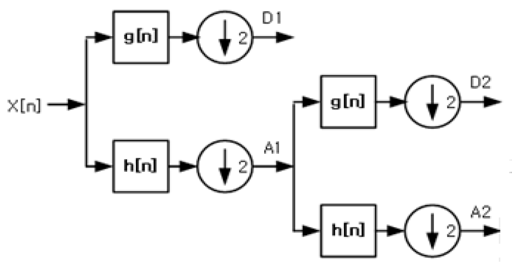 Symmetry 12 01239 g002