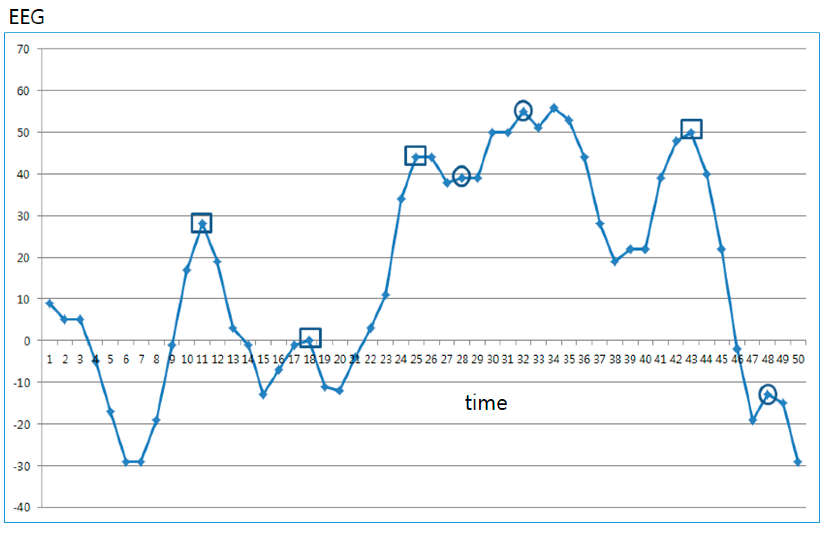 Symmetry 12 01239 g003