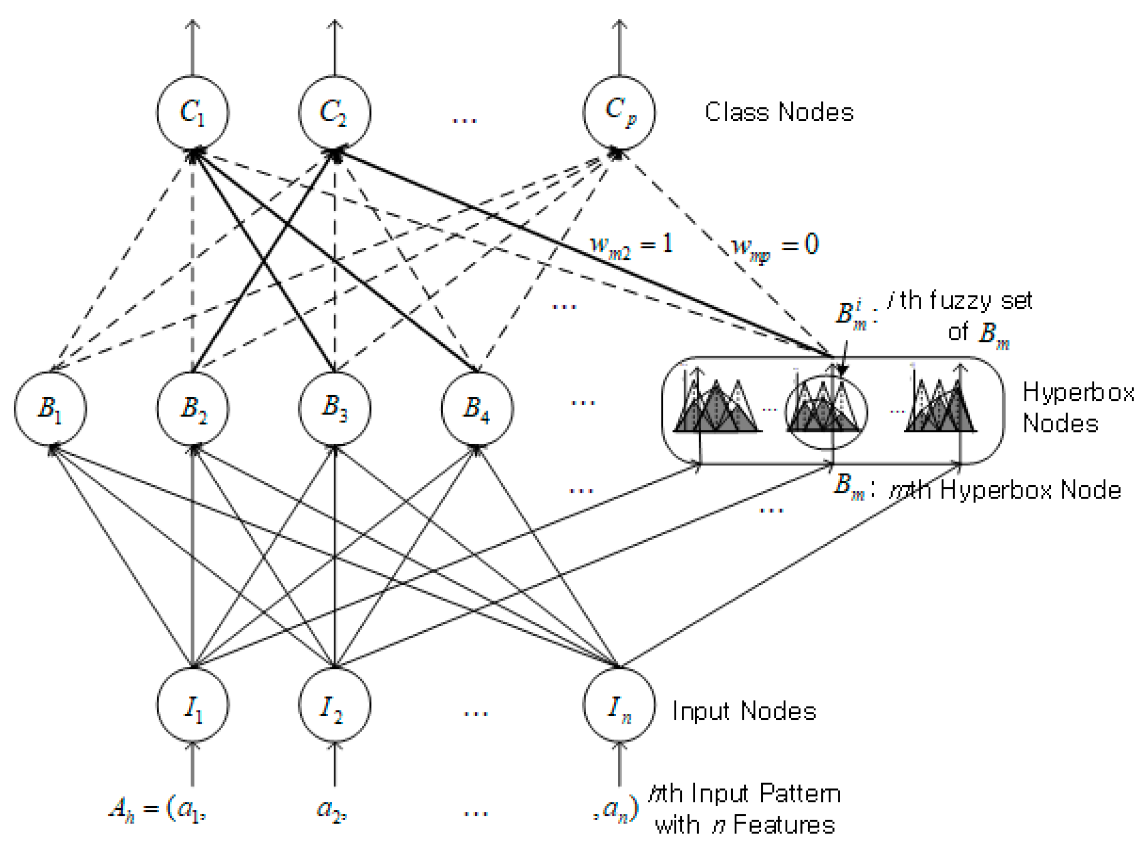 Symmetry 12 01239 g005