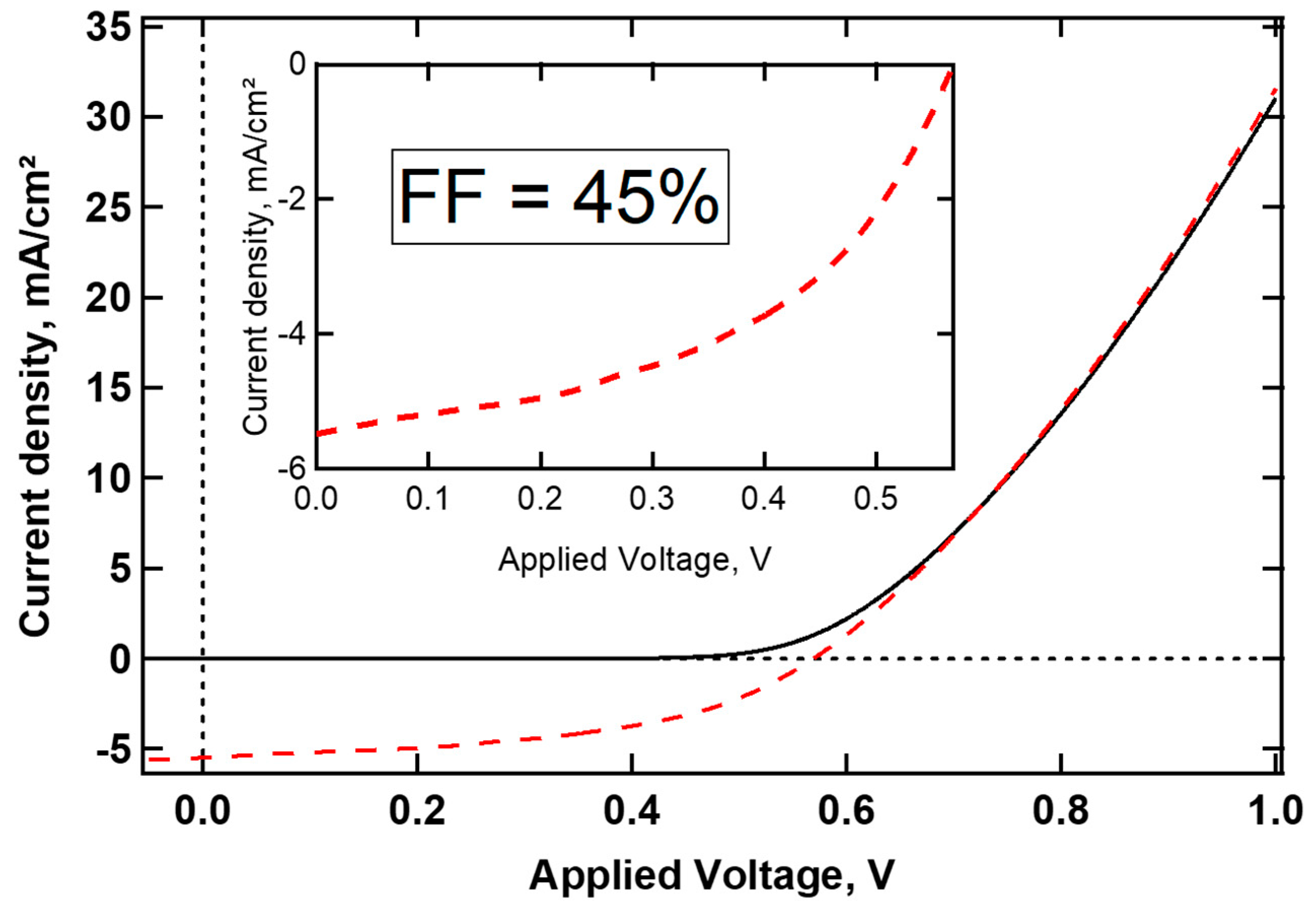 Symmetry 12 01240 g006 Symmetry 12 01240 g006