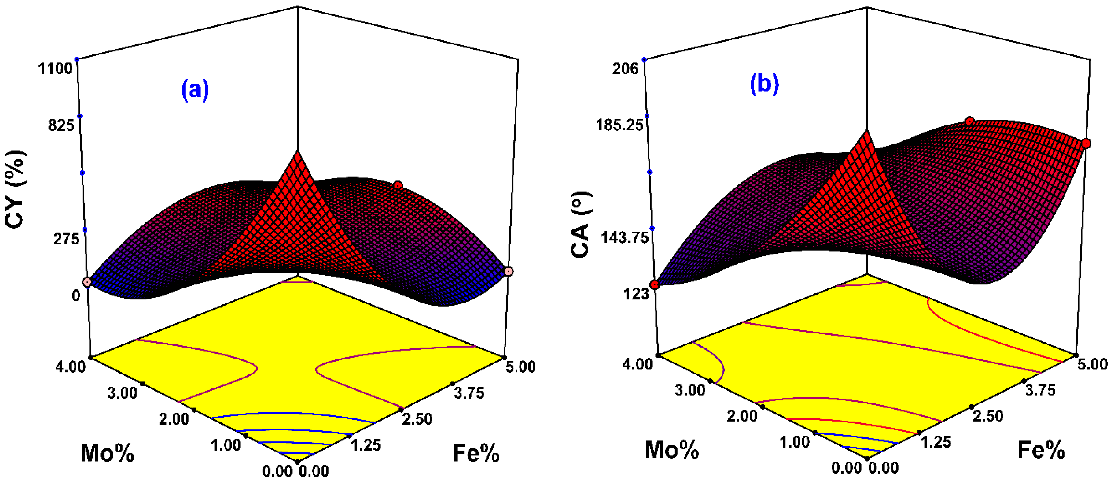 Symmetry 12 01242 g002
