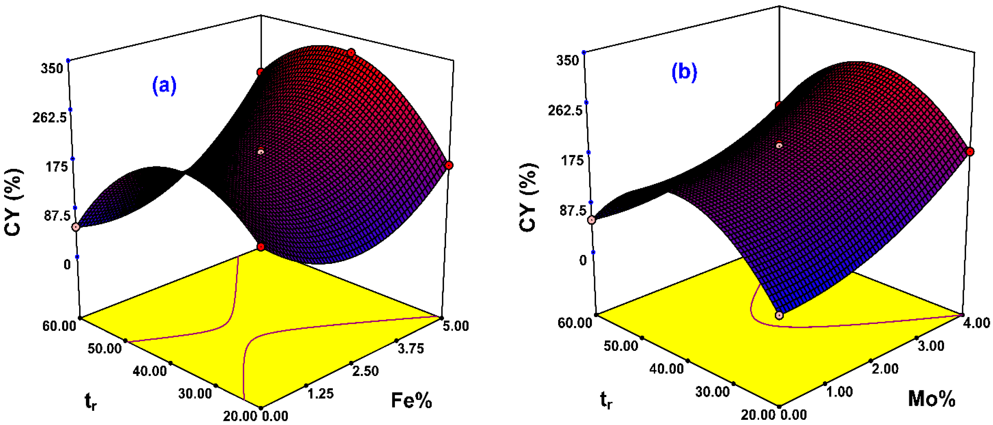 Symmetry 12 01242 g004a