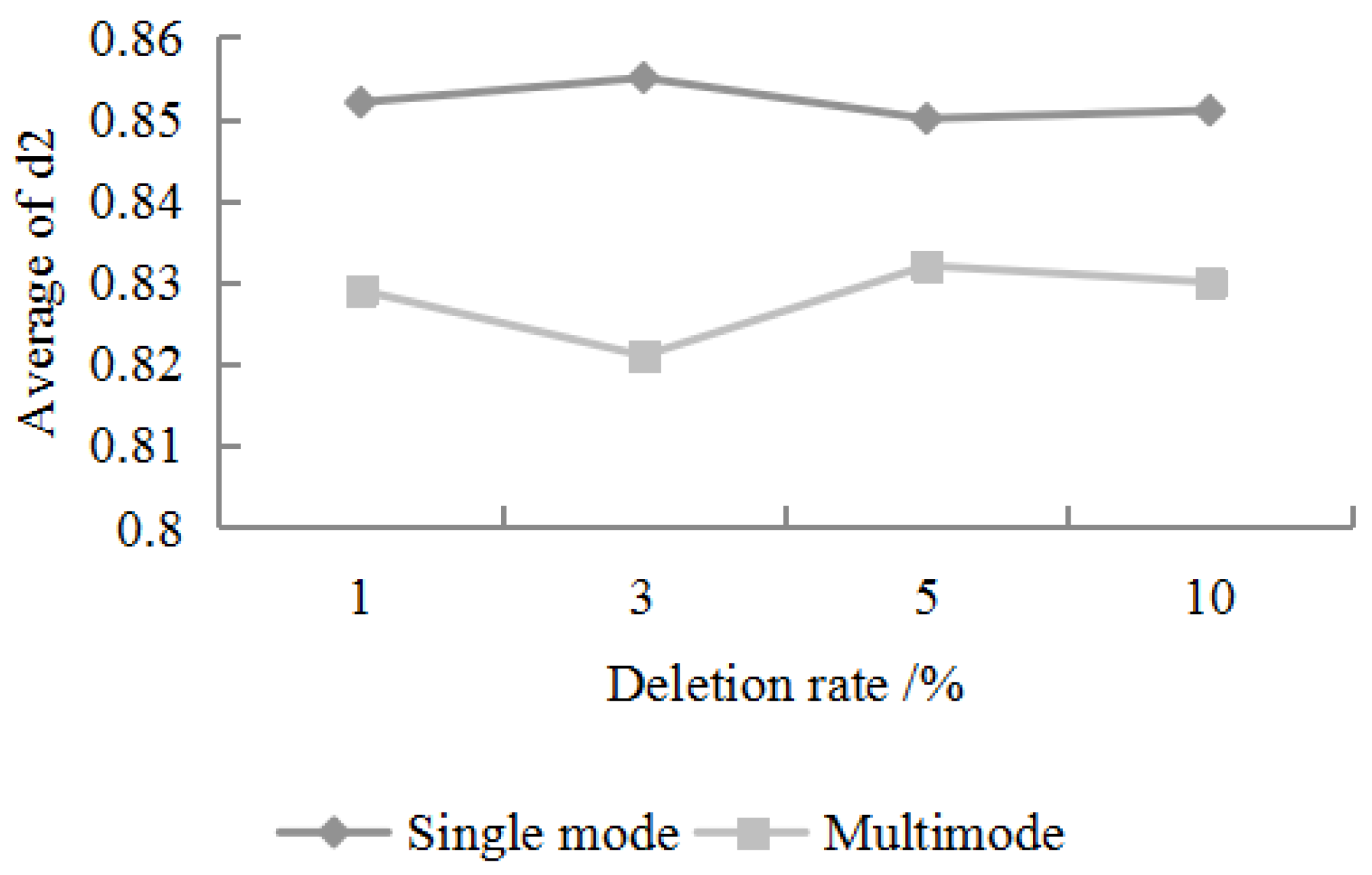 Symmetry 12 01245 g005