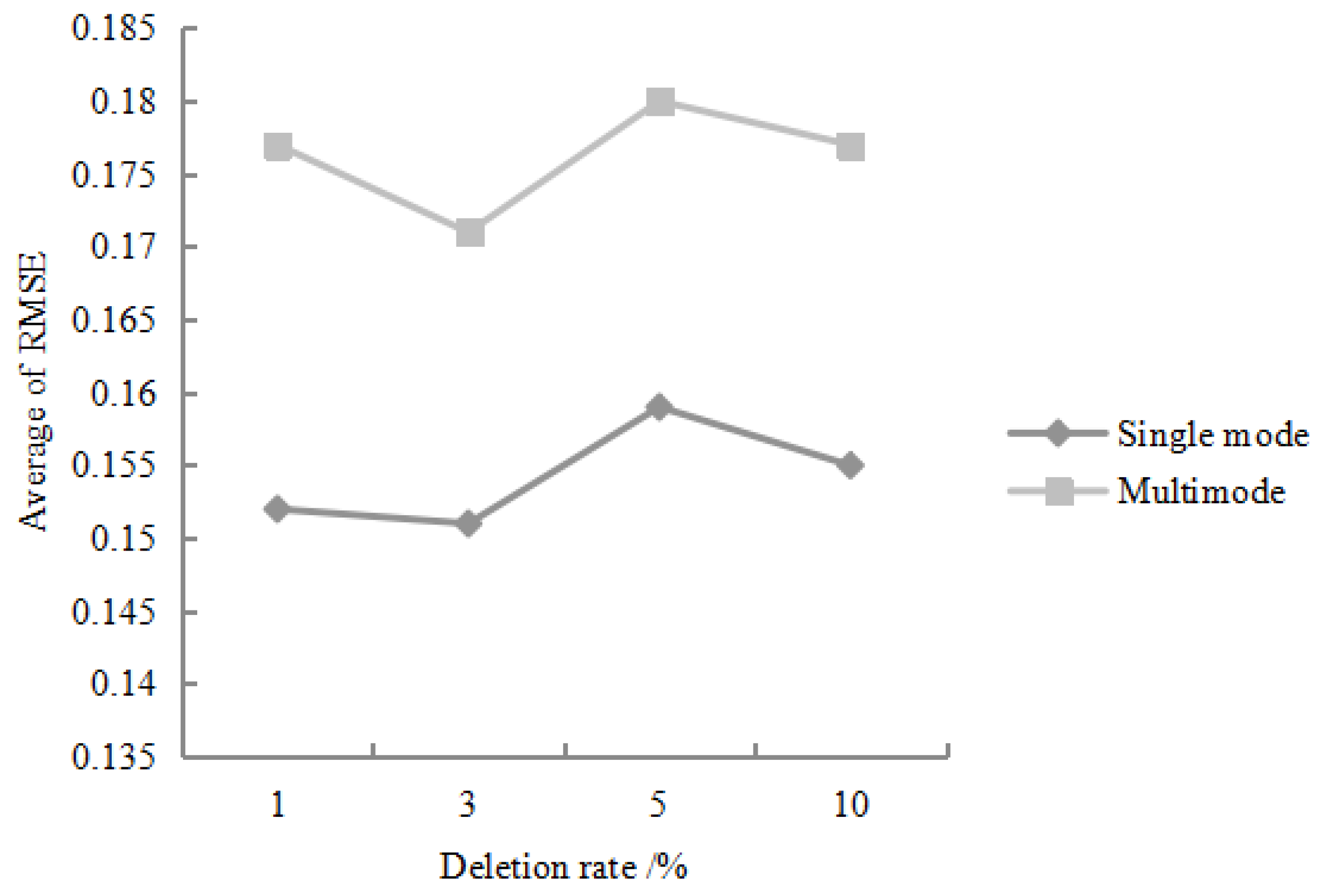 Symmetry 12 01245 g006