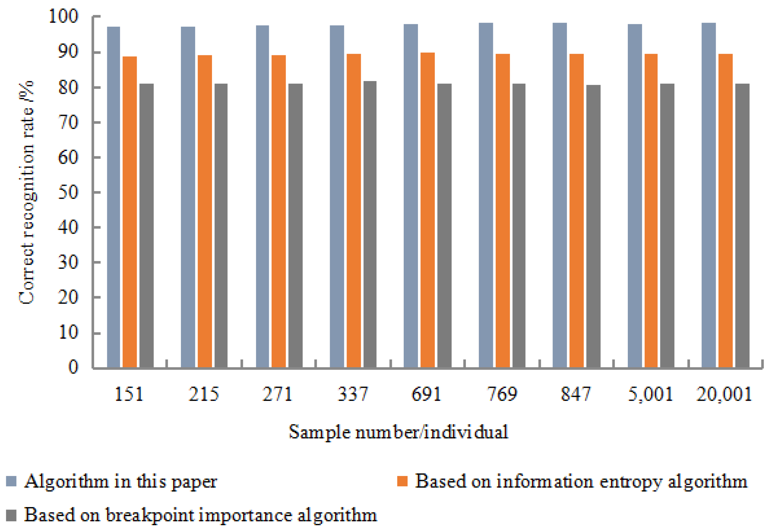 Symmetry 12 01245 g007