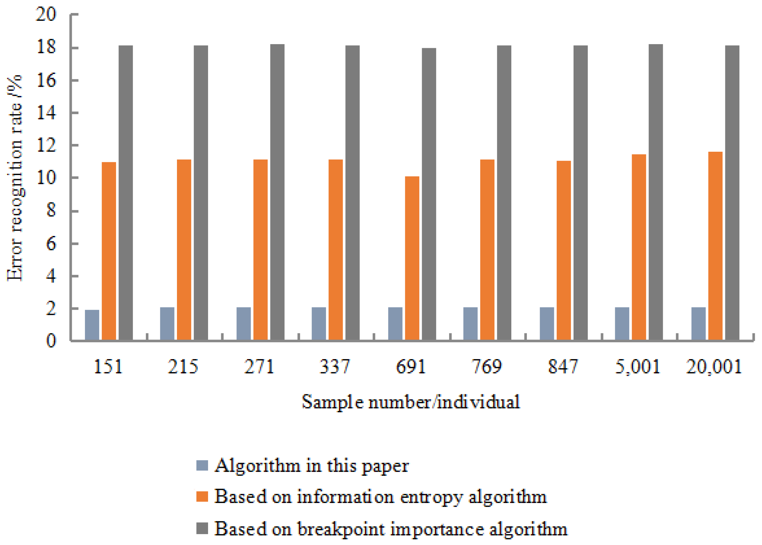 Symmetry 12 01245 g008