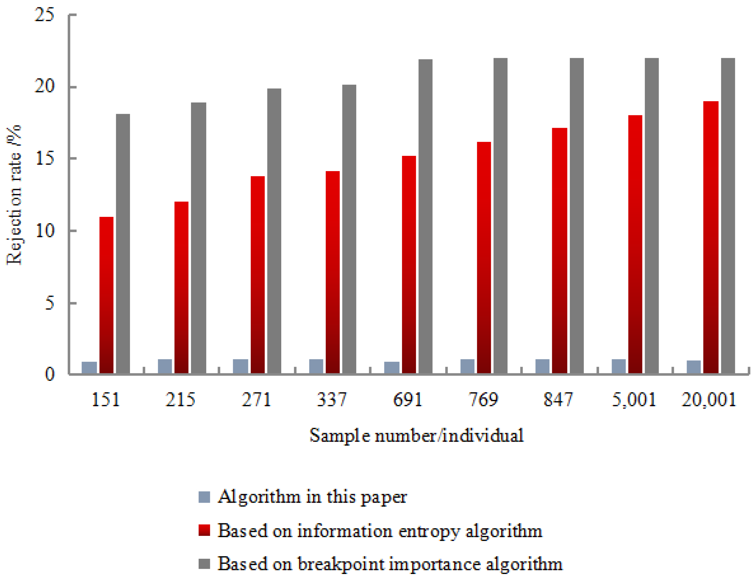 Symmetry 12 01245 g009