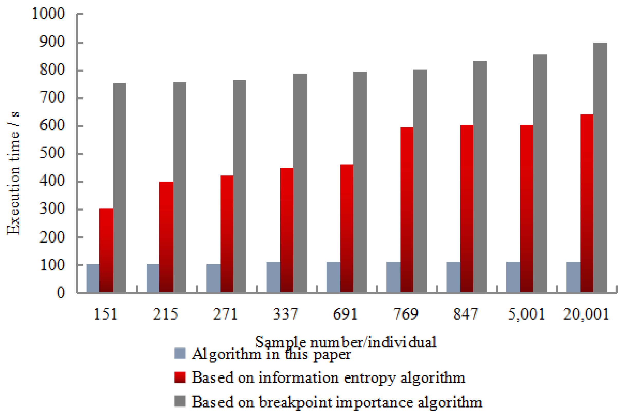 Symmetry 12 01245 g010