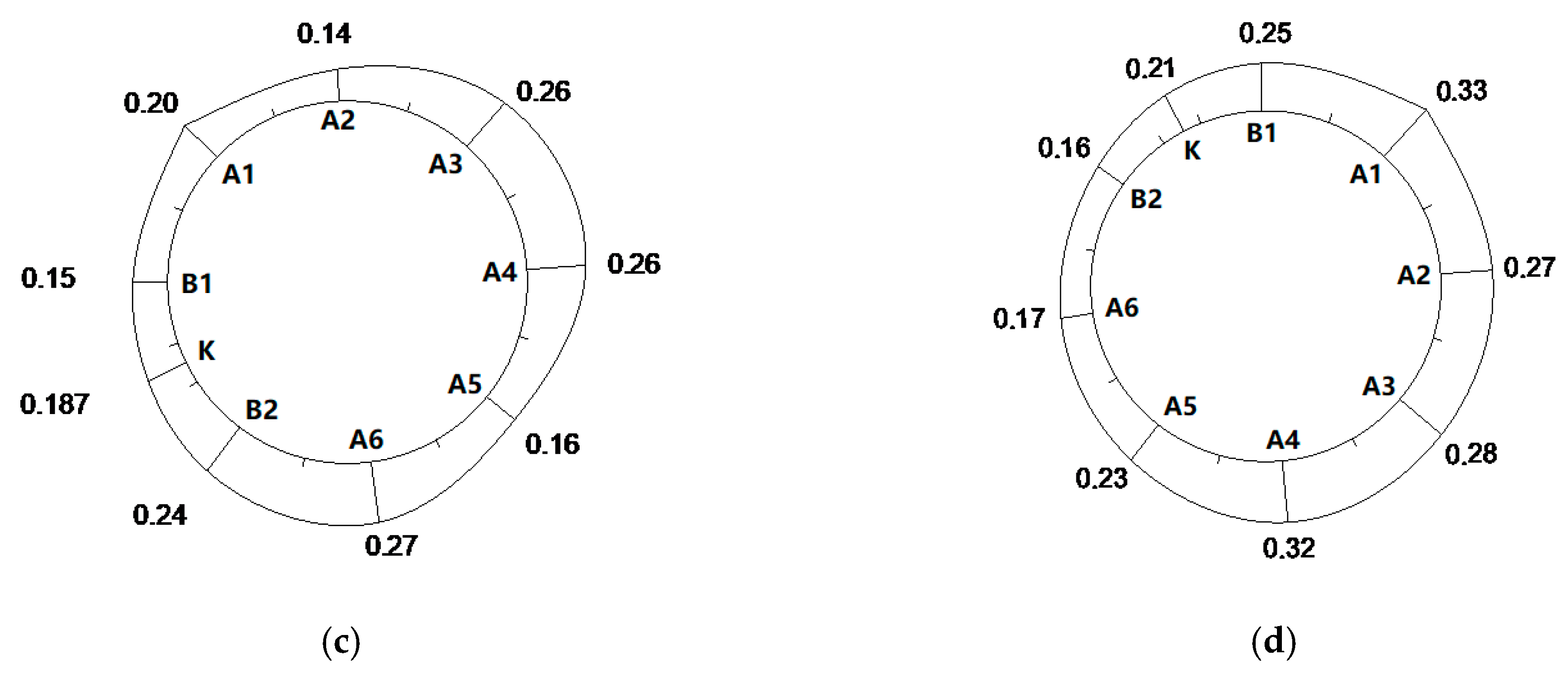 Symmetry 12 01246 g020b Symmetry 12 01246 g020b