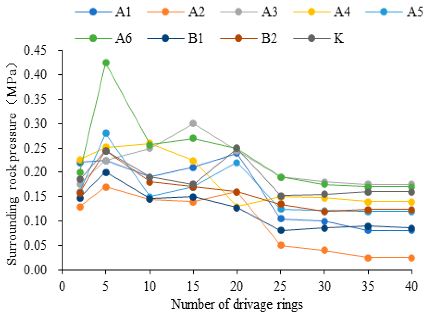 Symmetry 12 01246 g021 Symmetry 12 01246 g021
