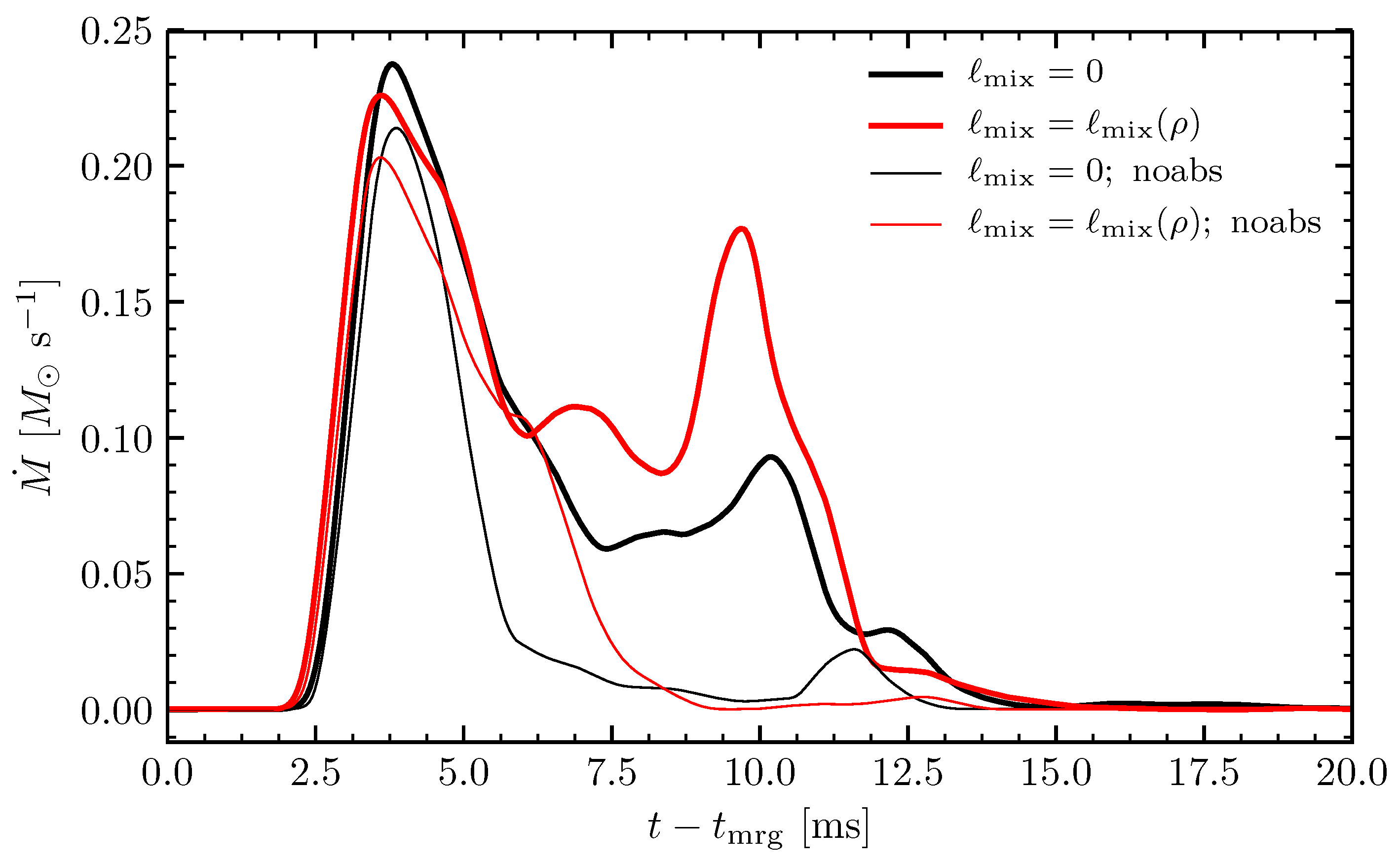 Symmetry 12 01249 g005