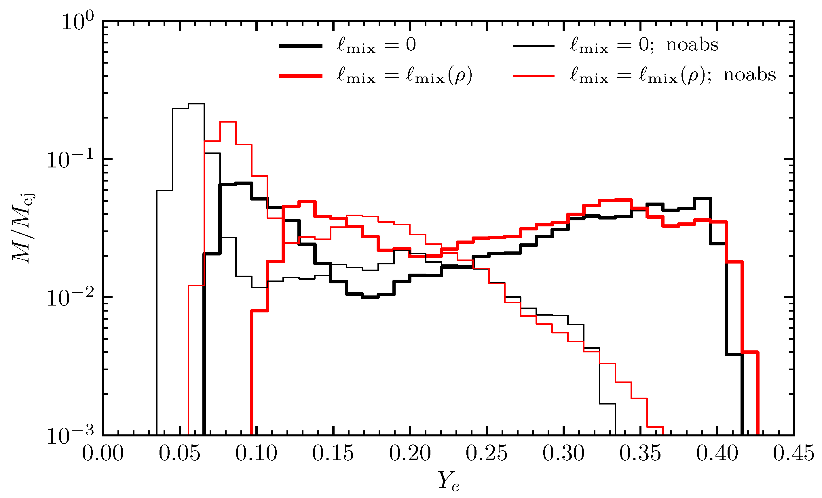 Symmetry 12 01249 g006