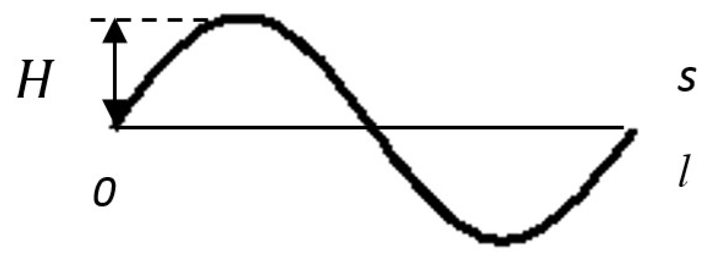 Symmetry 12 01250 g002 Symmetry 12 01250 g002