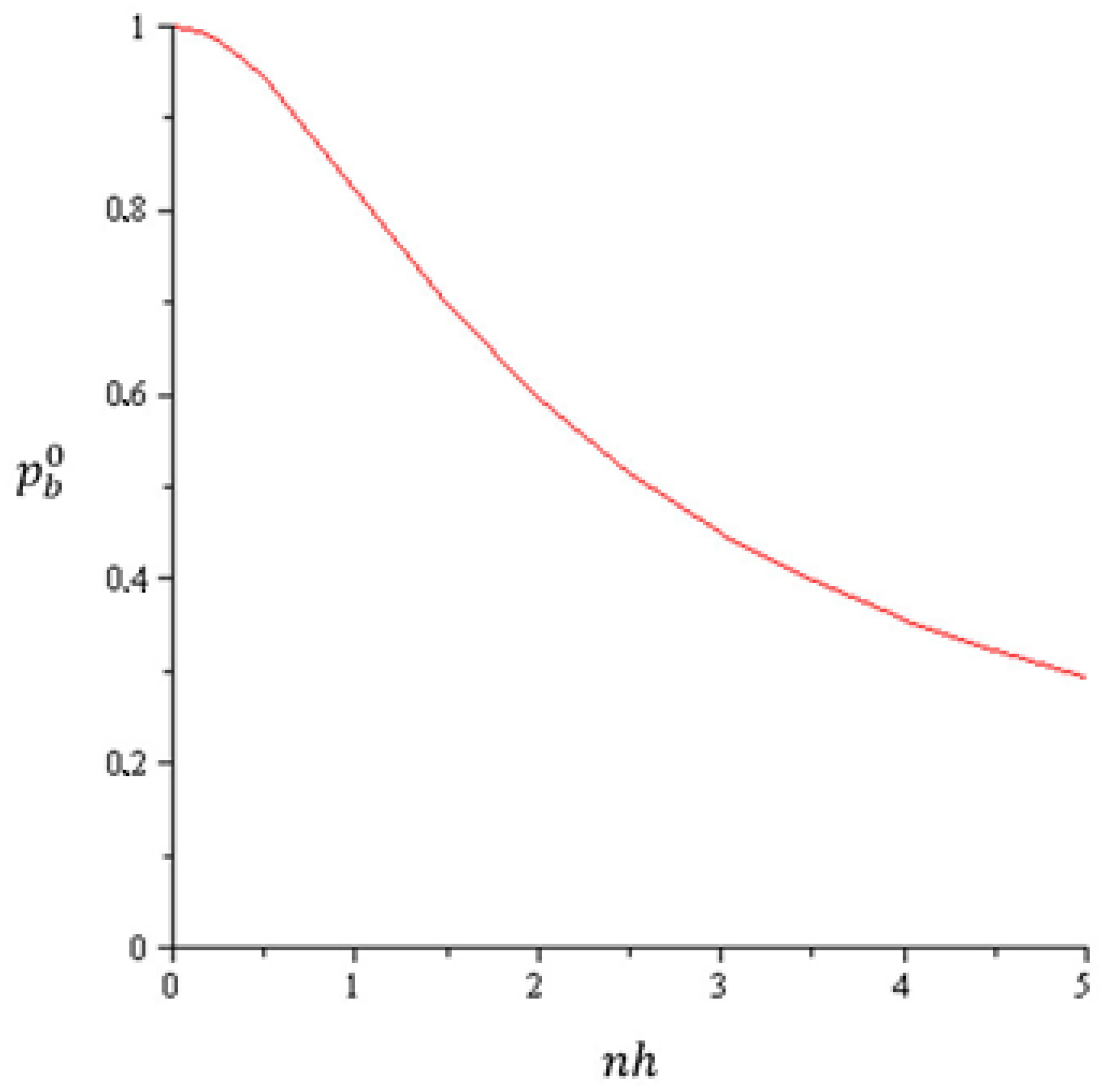 Symmetry 12 01250 g004 Symmetry 12 01250 g004