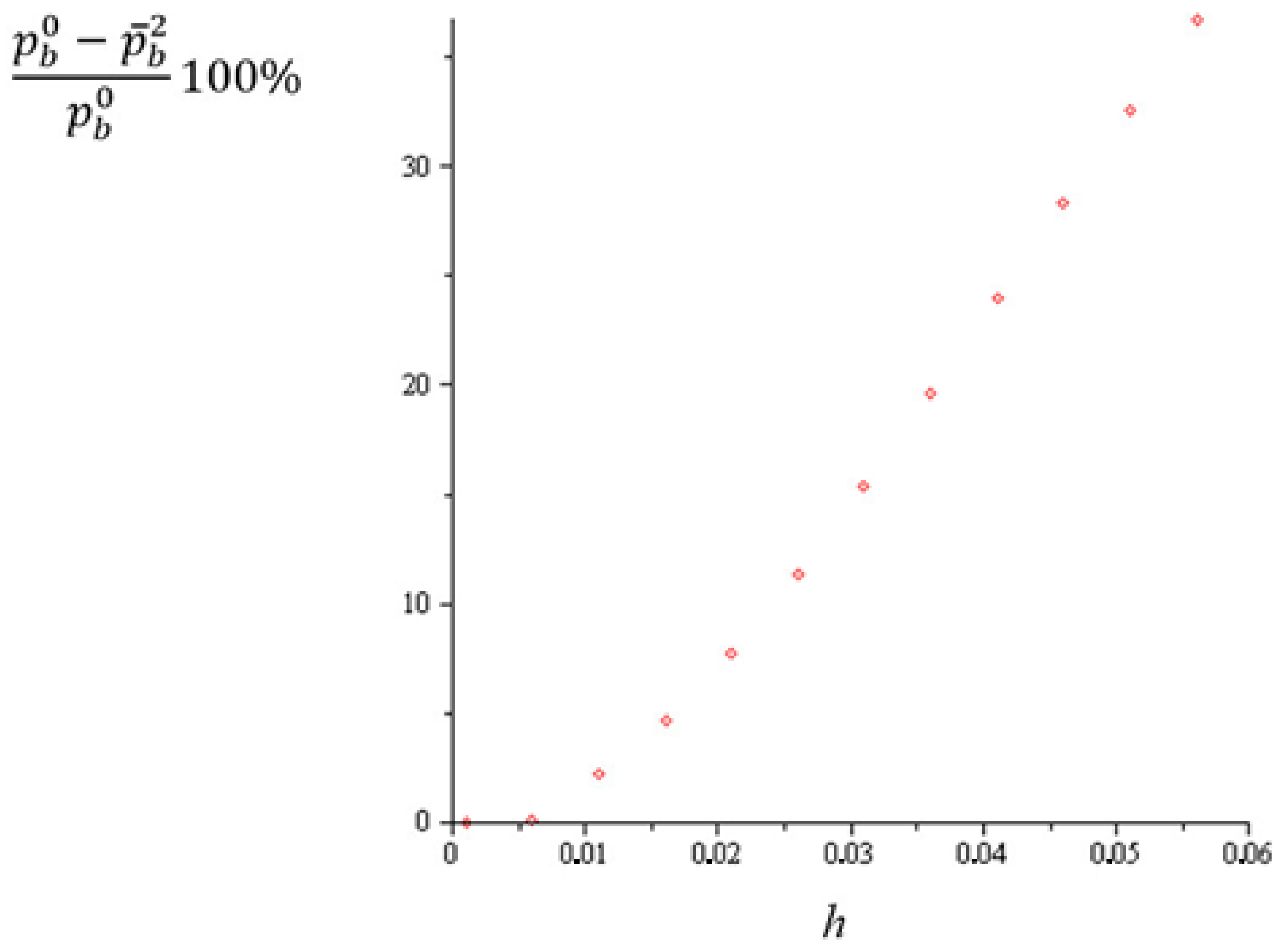 Symmetry 12 01250 g007 Symmetry 12 01250 g007