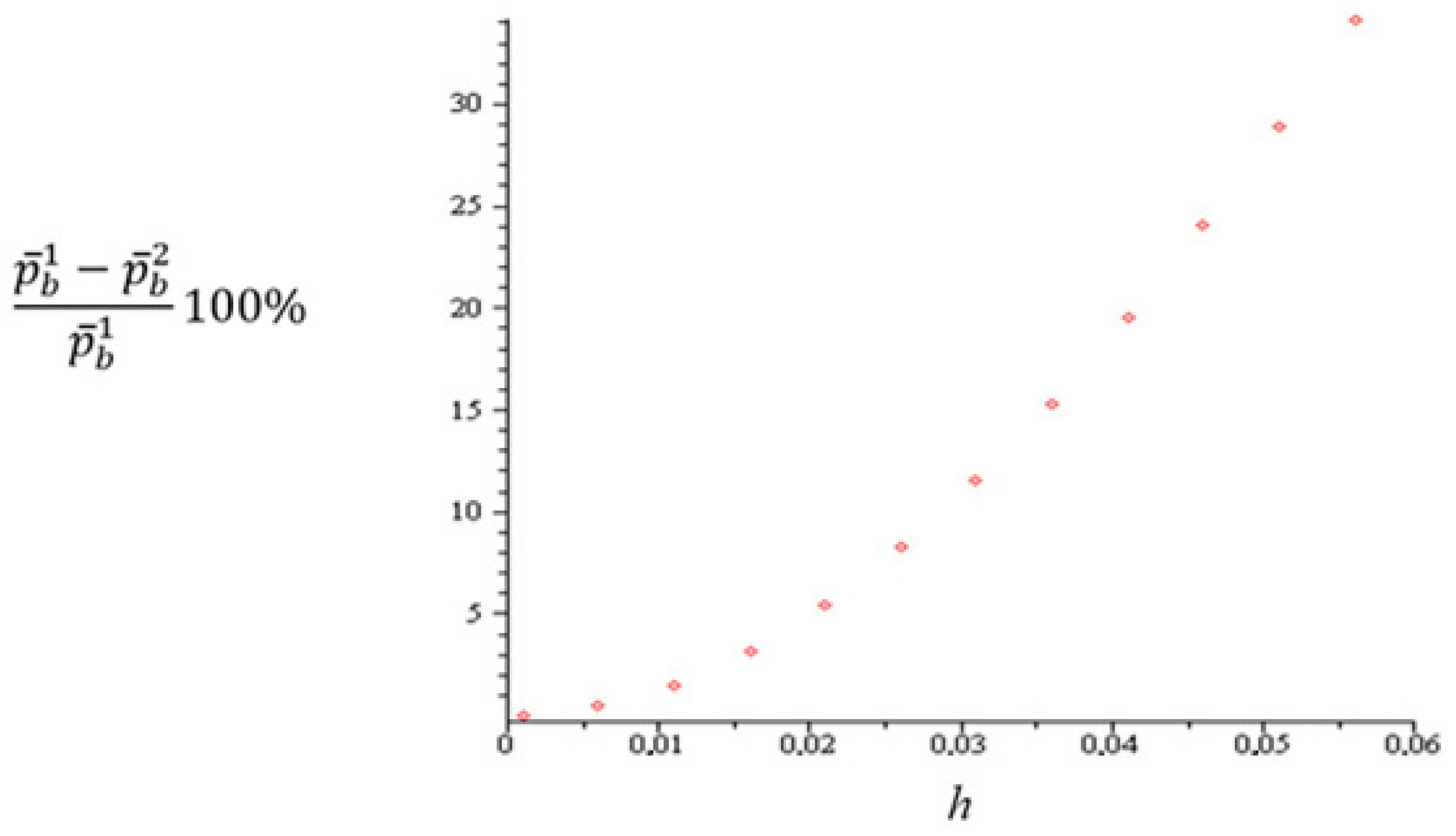 Symmetry 12 01250 g009 Symmetry 12 01250 g009