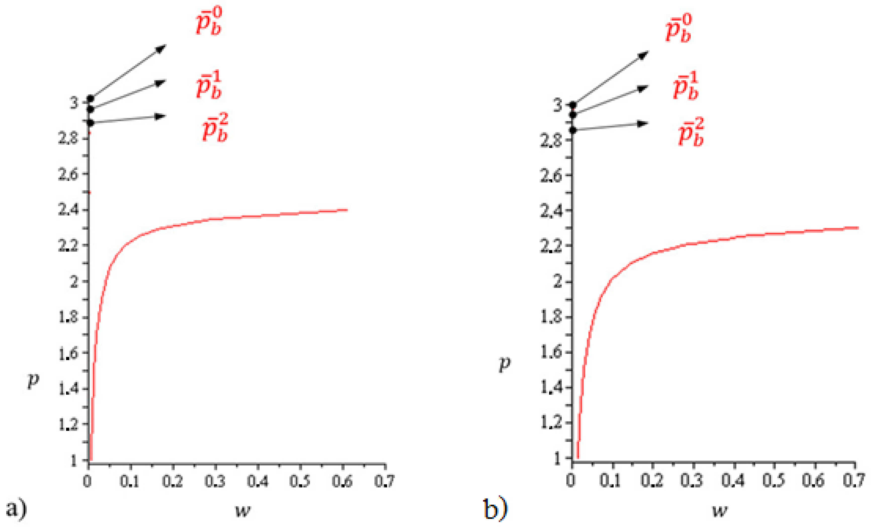 Symmetry 12 01250 g010 Symmetry 12 01250 g010