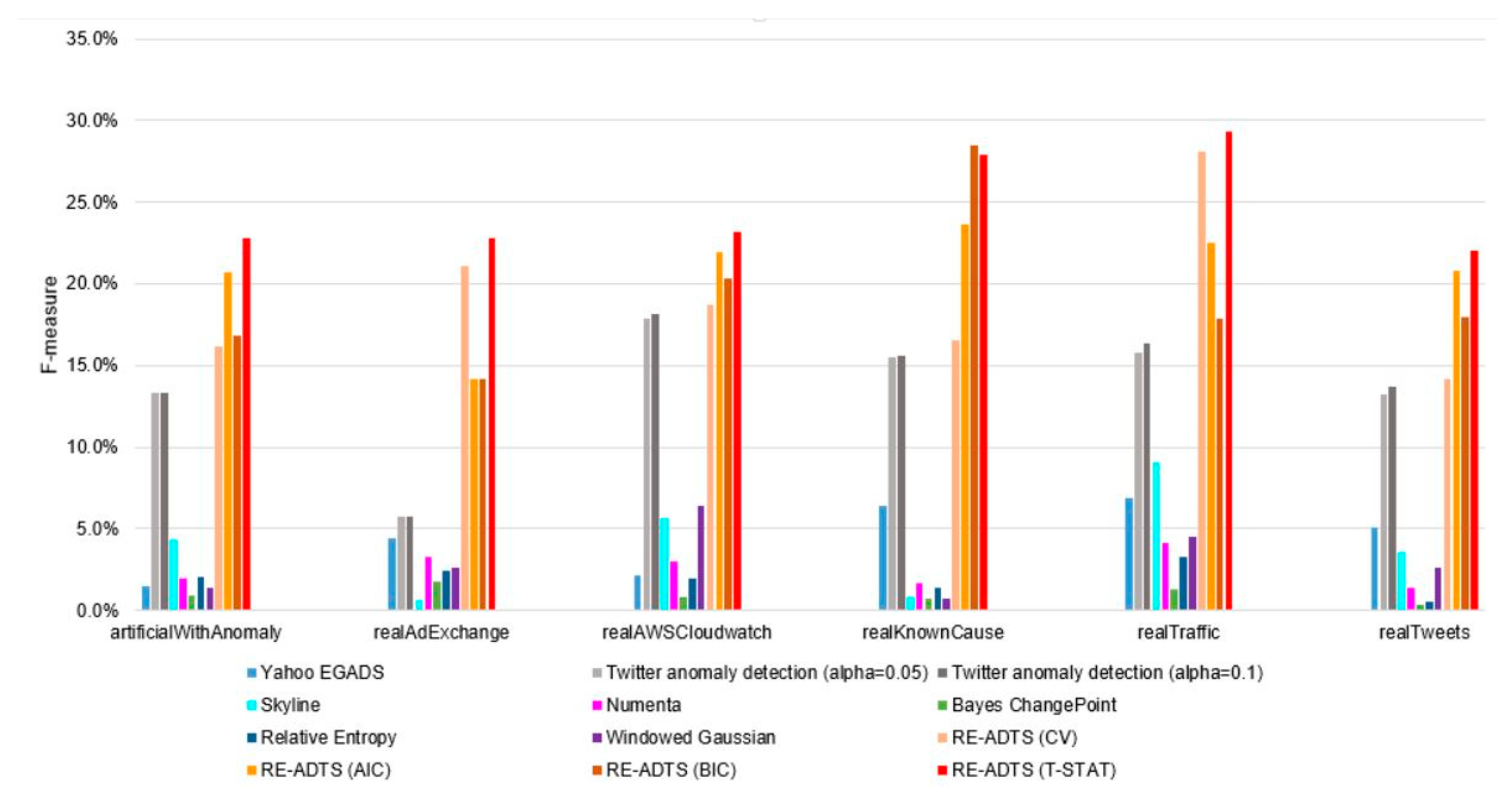 Symmetry 12 01251 g003 Symmetry 12 01251 g003