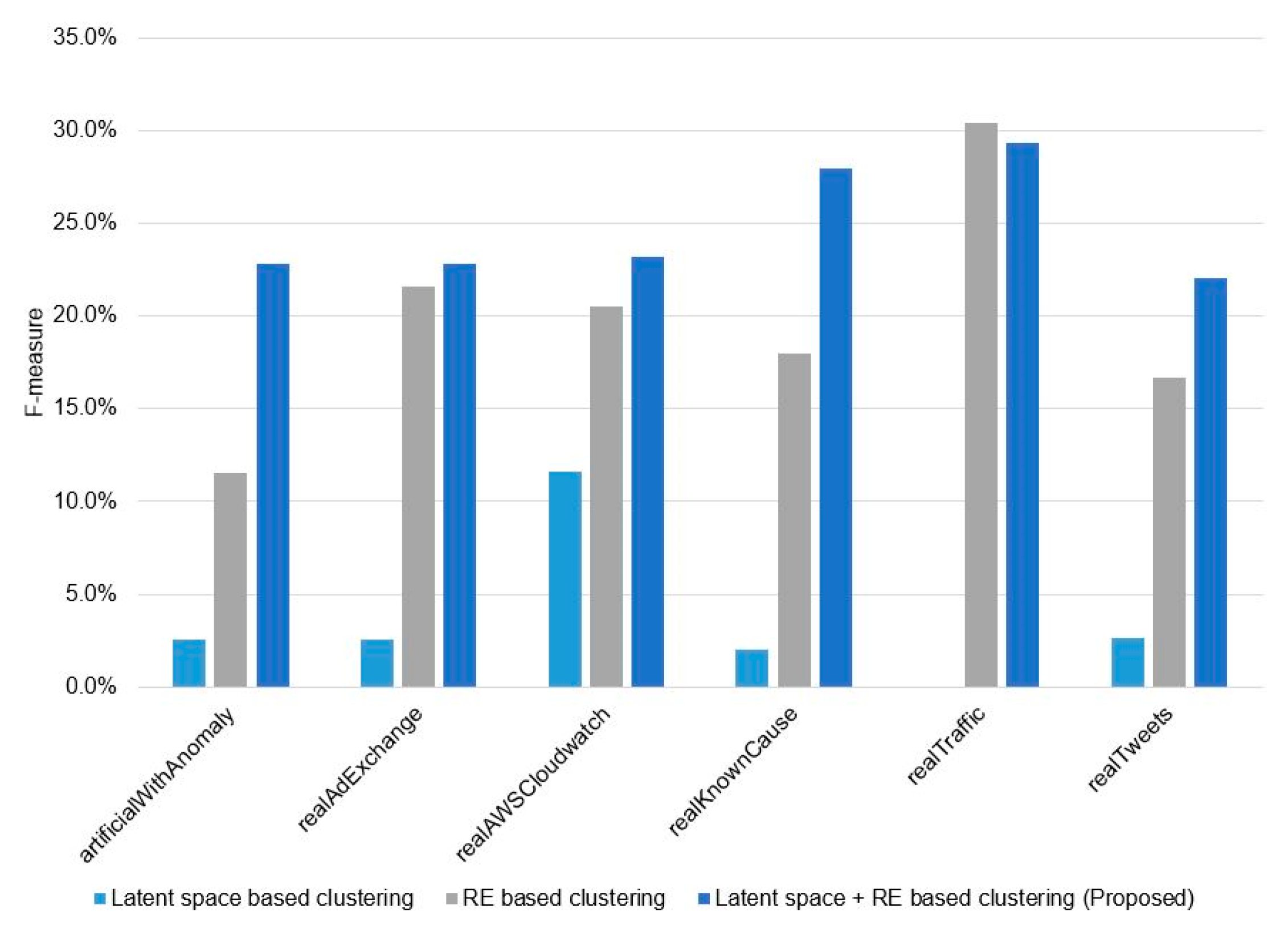 Symmetry 12 01251 g0a1 Symmetry 12 01251 g0a1