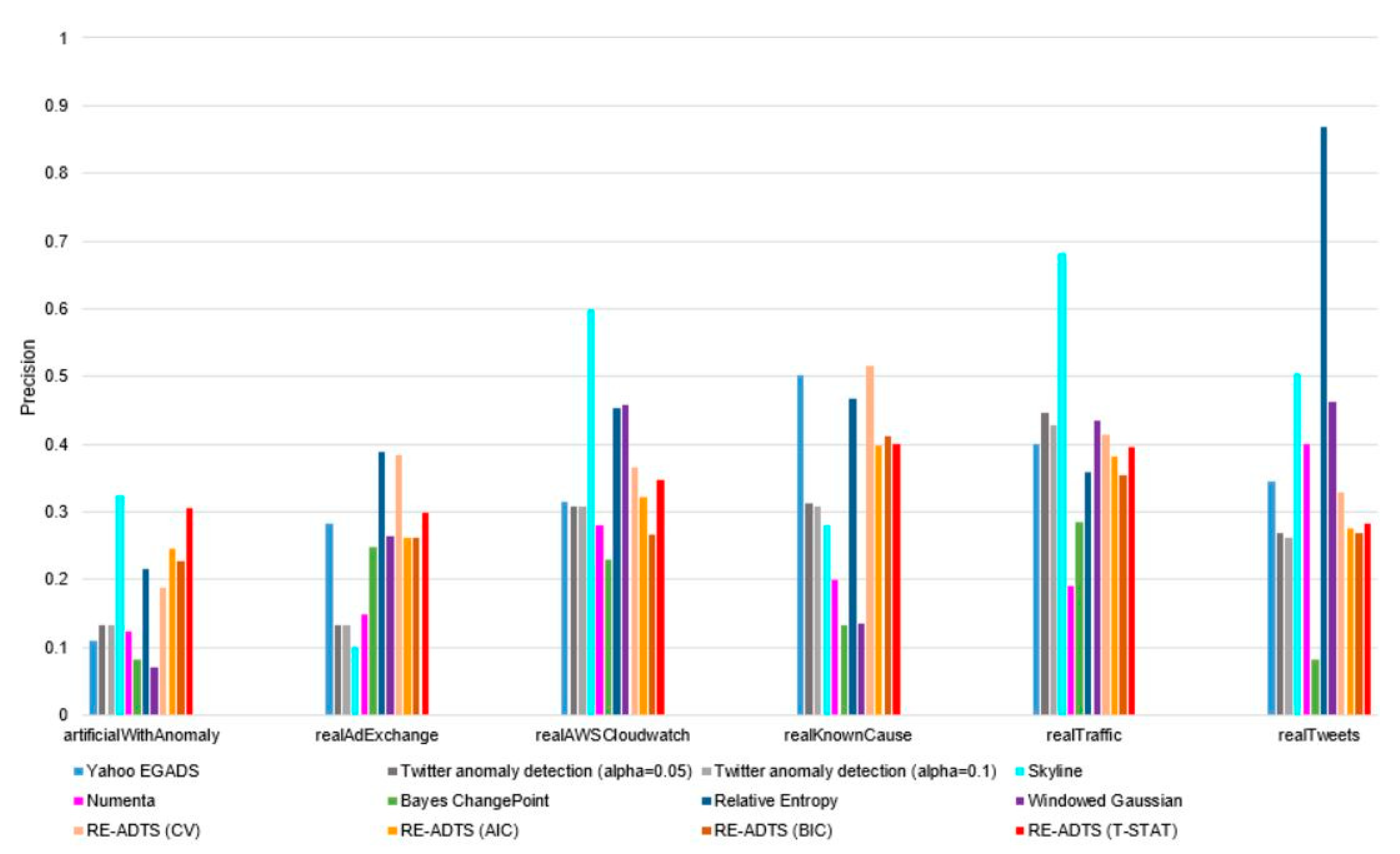 Symmetry 12 01251 g0a2 Symmetry 12 01251 g0a2