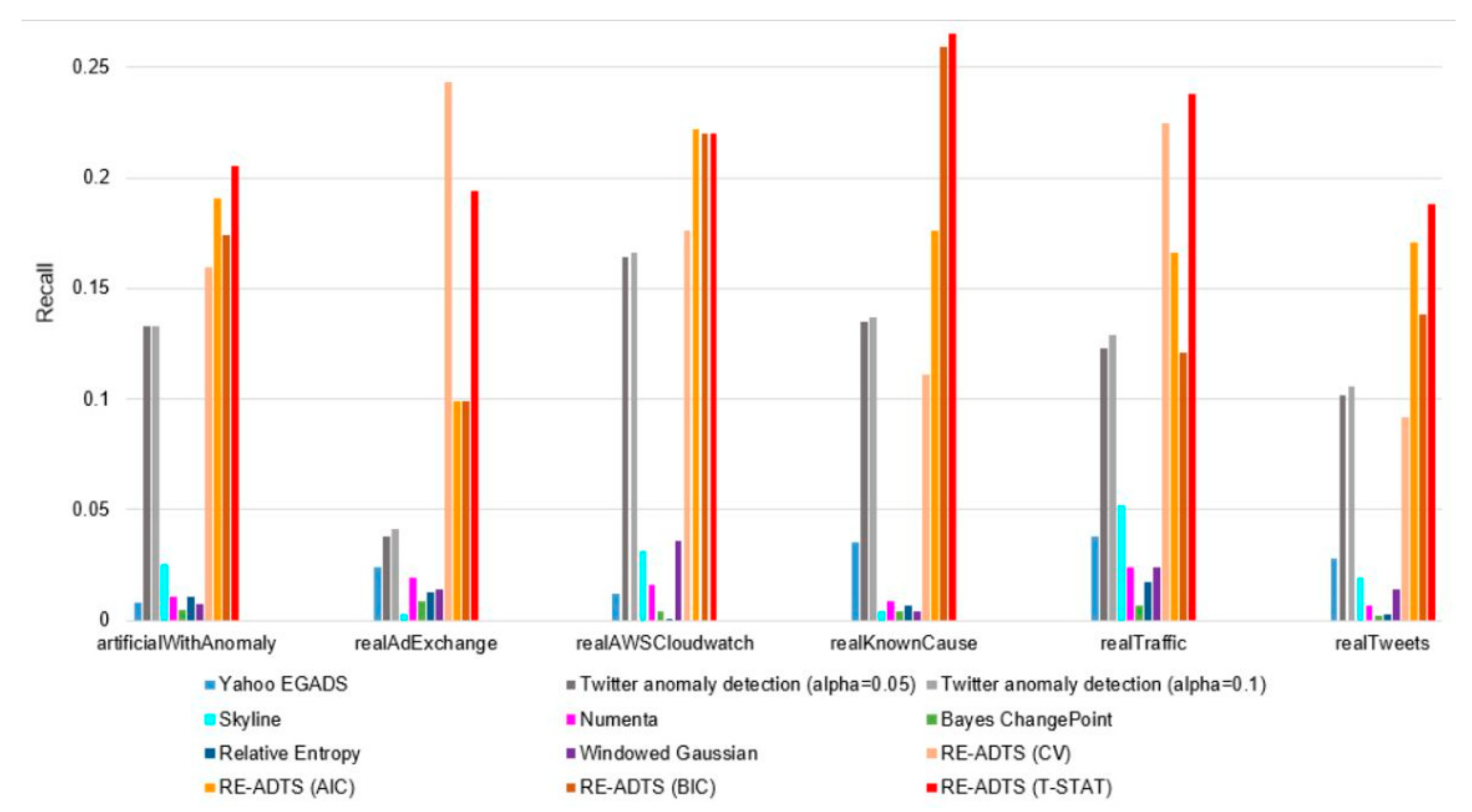 Symmetry 12 01251 g0a3 Symmetry 12 01251 g0a3