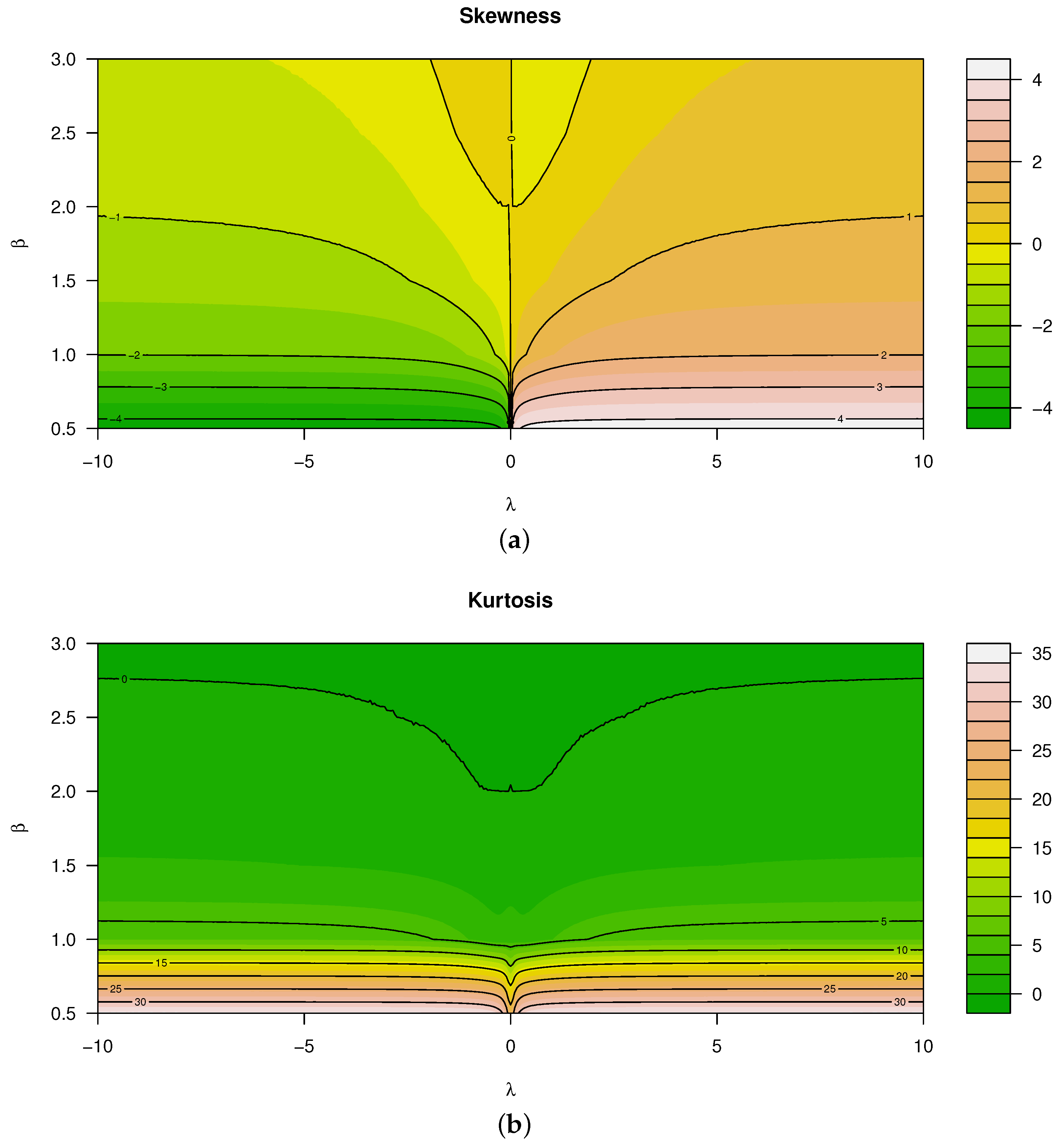 Symmetry 12 01253 g003 550
