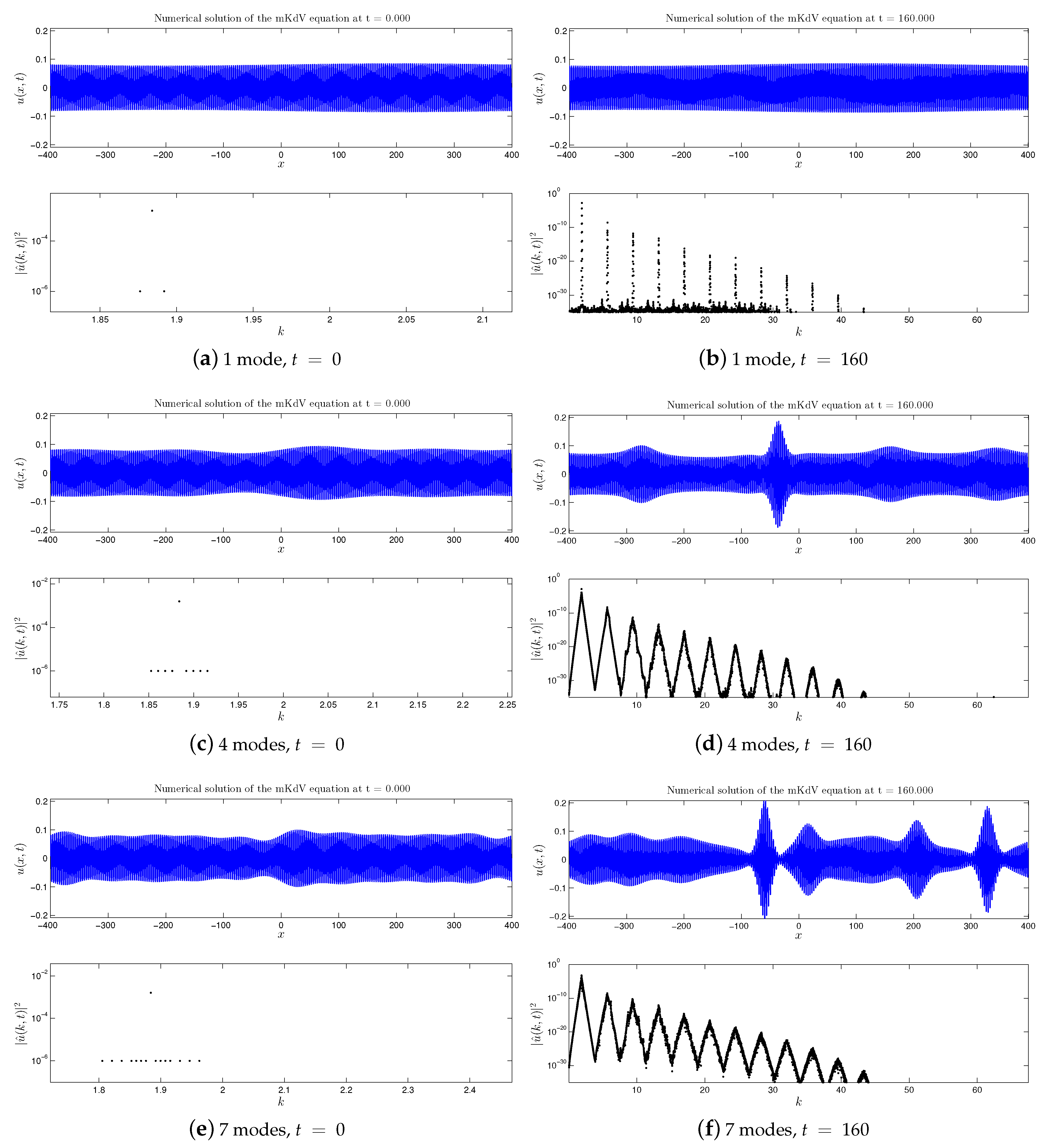 Symmetry Free Full Text Formation Of The Dynamic Energy Cascades In Quartic And Quintic Generalized Kdv Equations Html Symmetry Free Full Text Formation Of The Dynamic Energy Cascades In Quartic And Quintic Generalized Kdv Equations Html