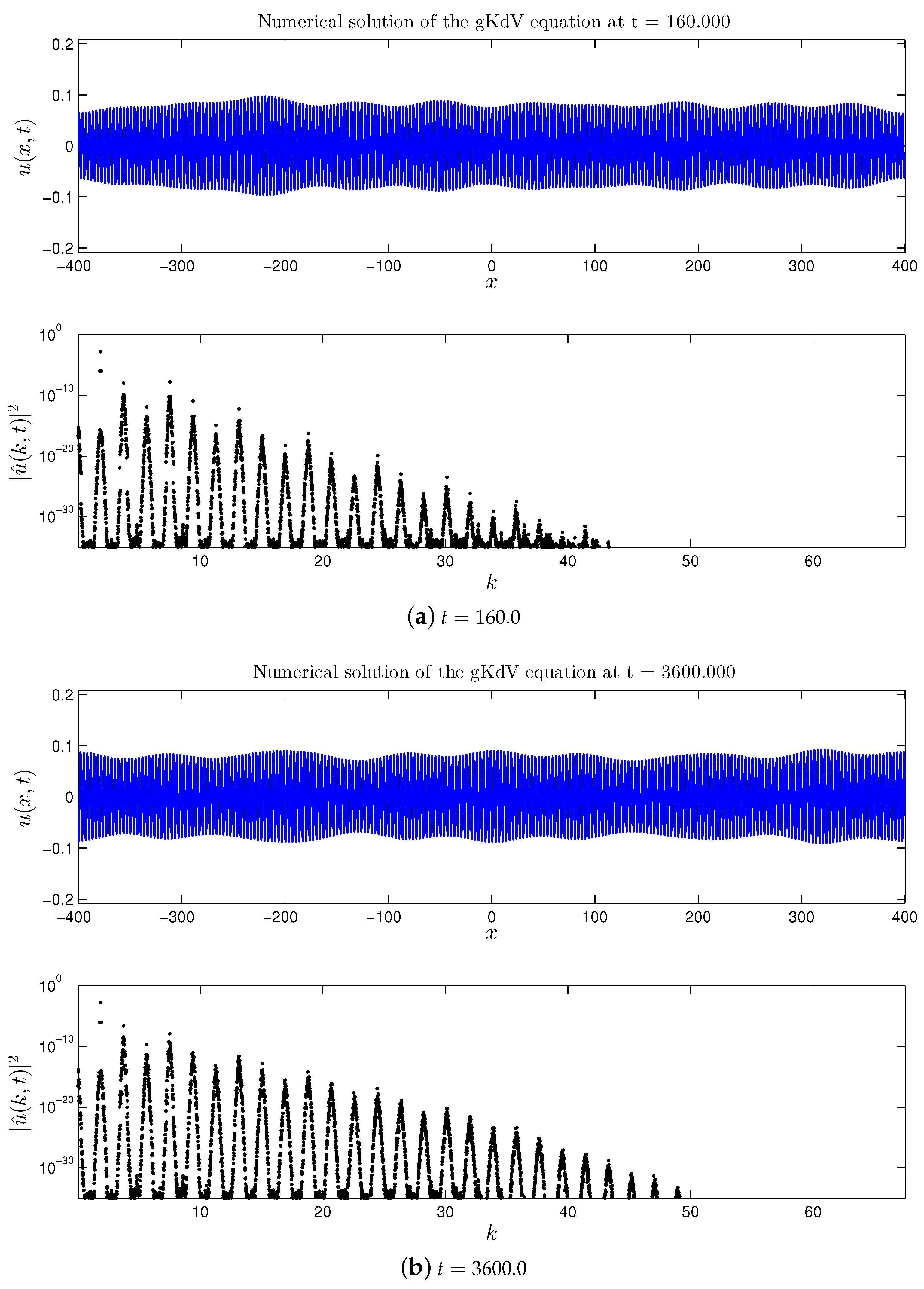 Symmetry 12 01254 g004