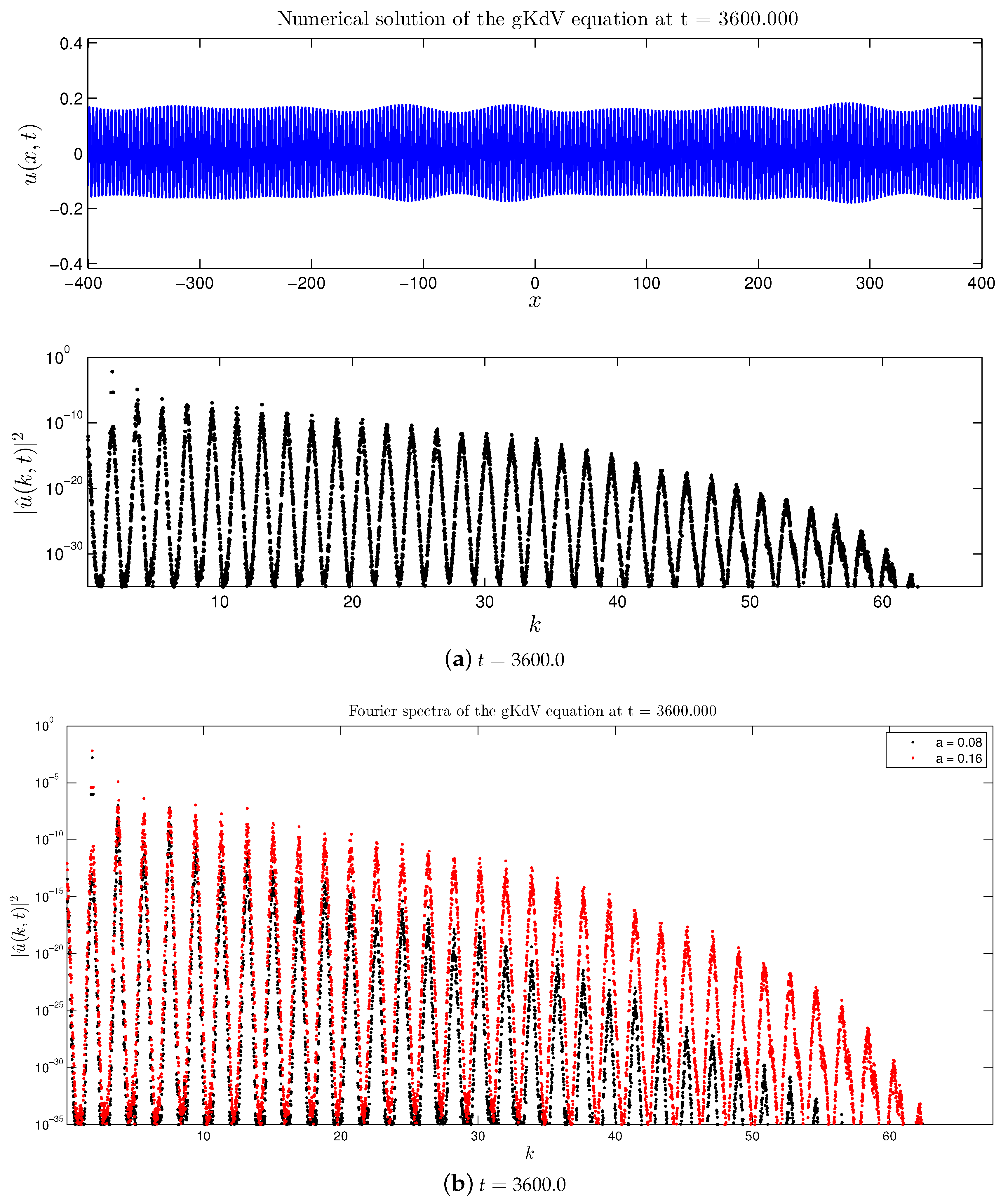 Symmetry 12 01254 g005