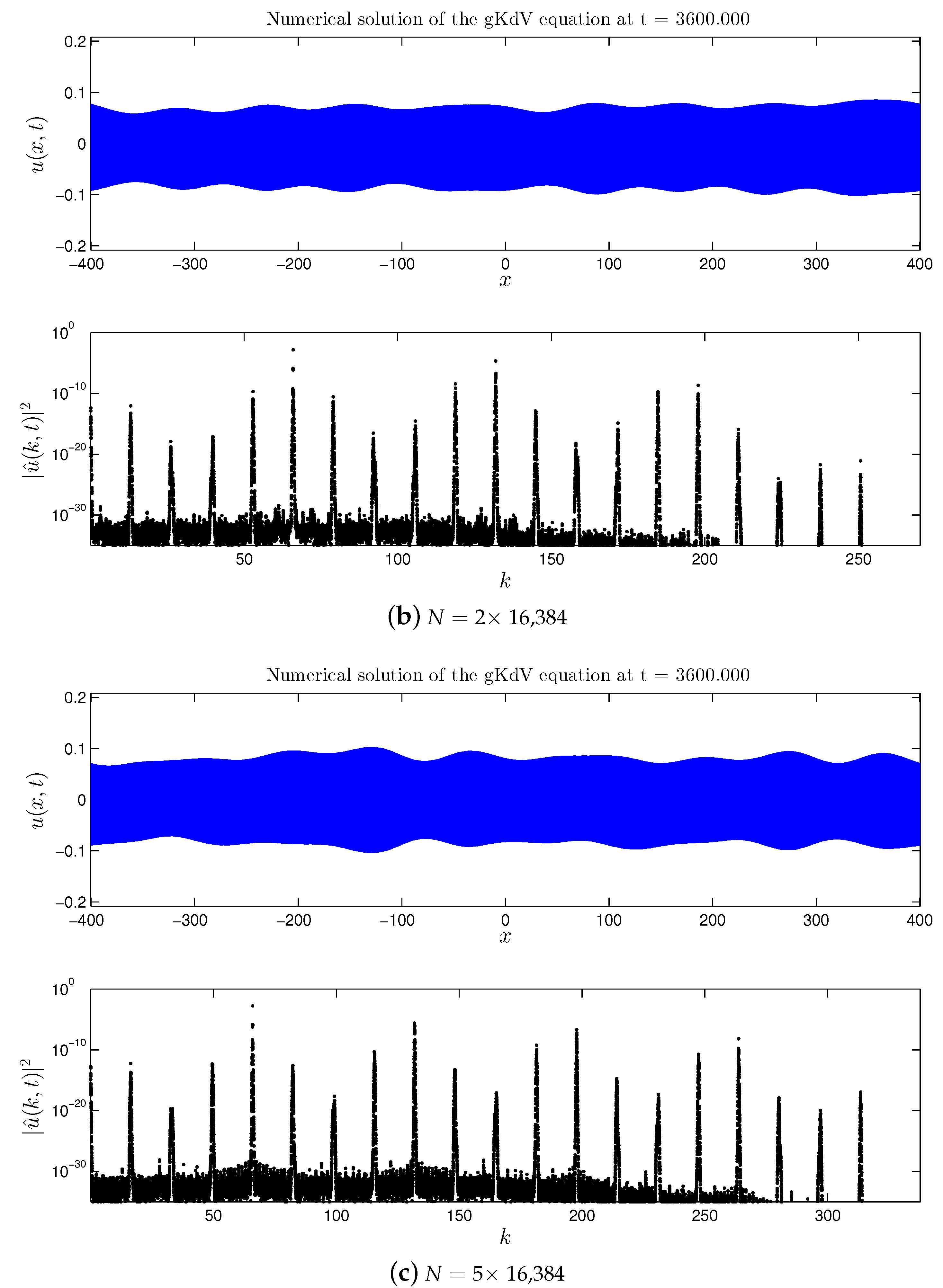 Symmetry 12 01254 g006b