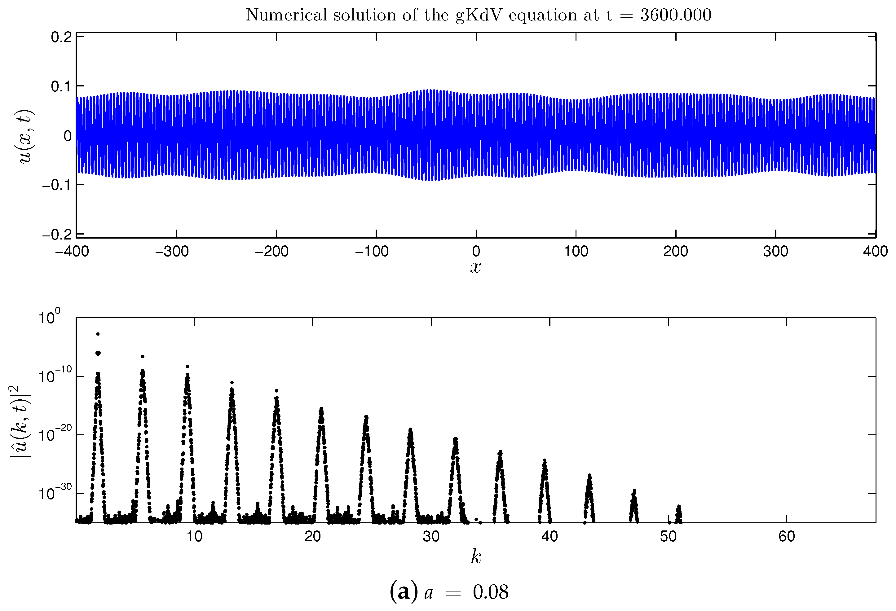 Symmetry 12 01254 g007a