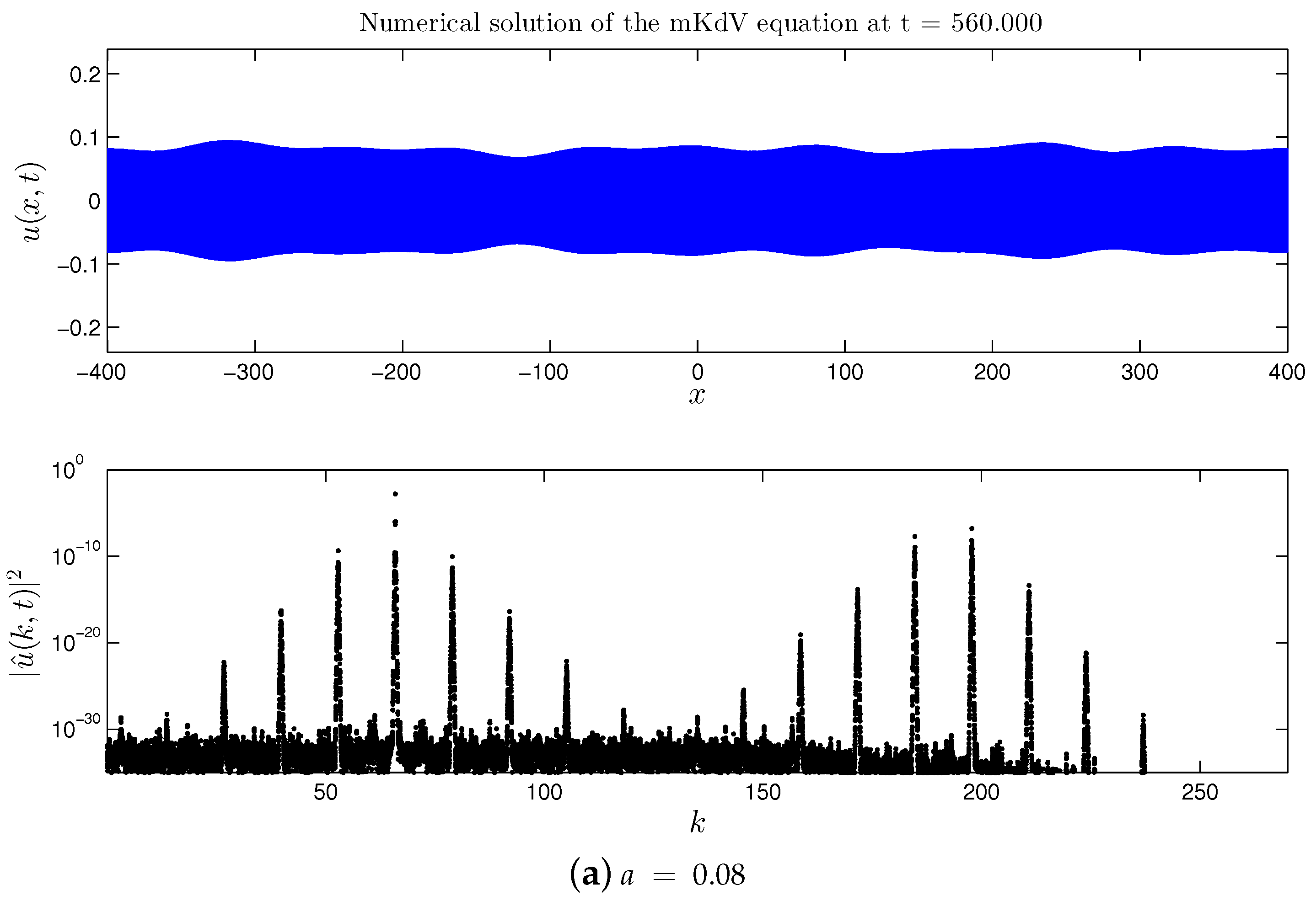 Symmetry Free Full Text Formation Of The Dynamic Energy Cascades In Quartic And Quintic Generalized Kdv Equations Html Symmetry Free Full Text Formation Of The Dynamic Energy Cascades In Quartic And Quintic Generalized Kdv Equations Html