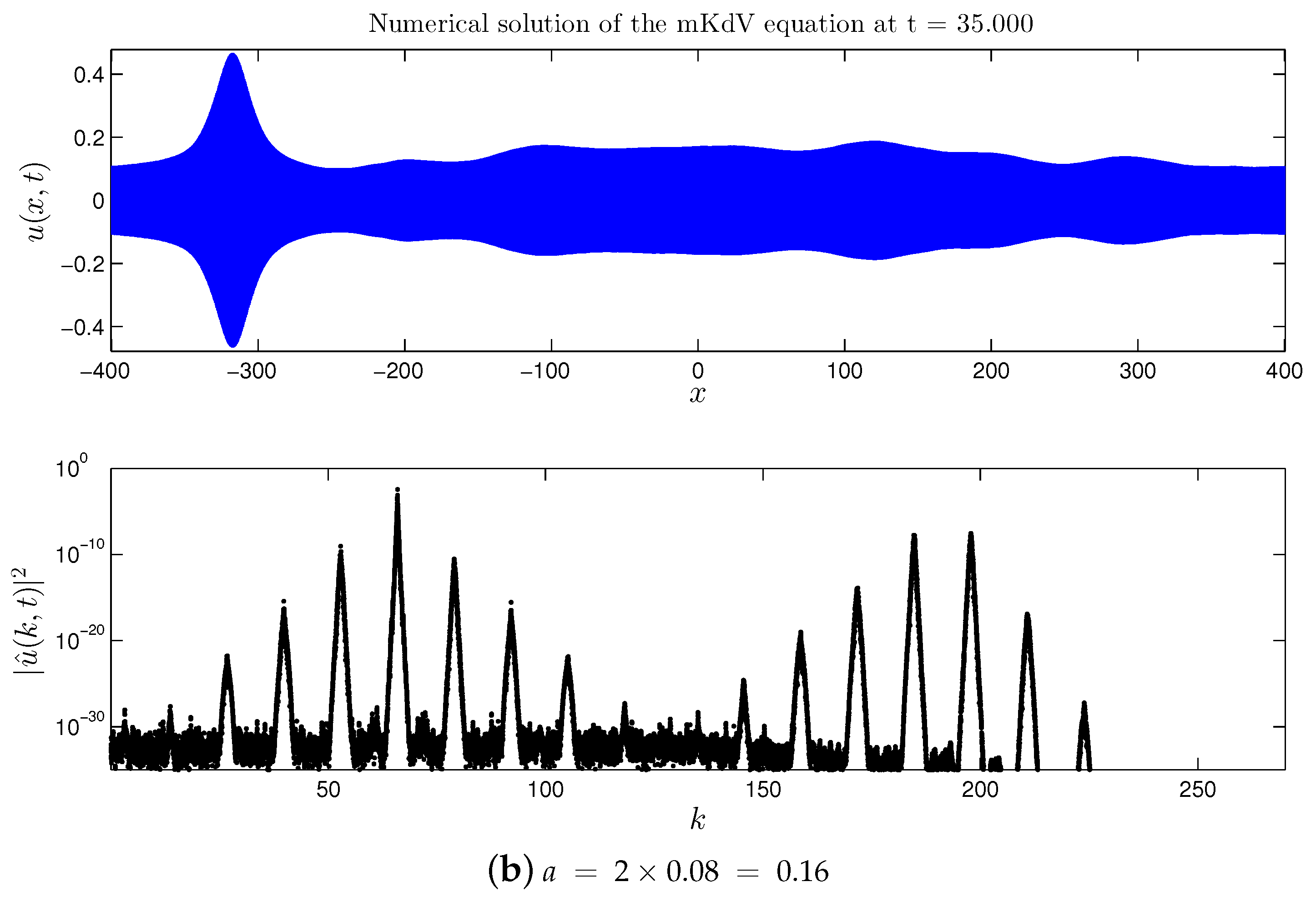 Symmetry 12 01254 g008b