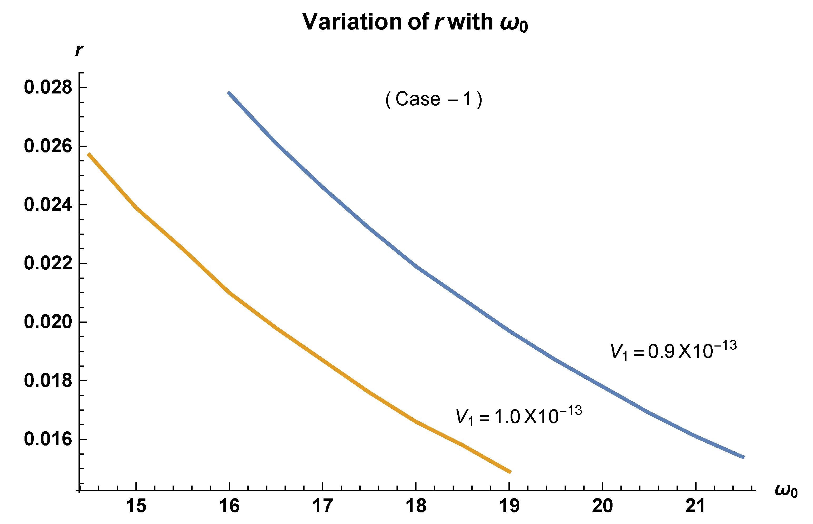 Symmetry 12 01267 g002