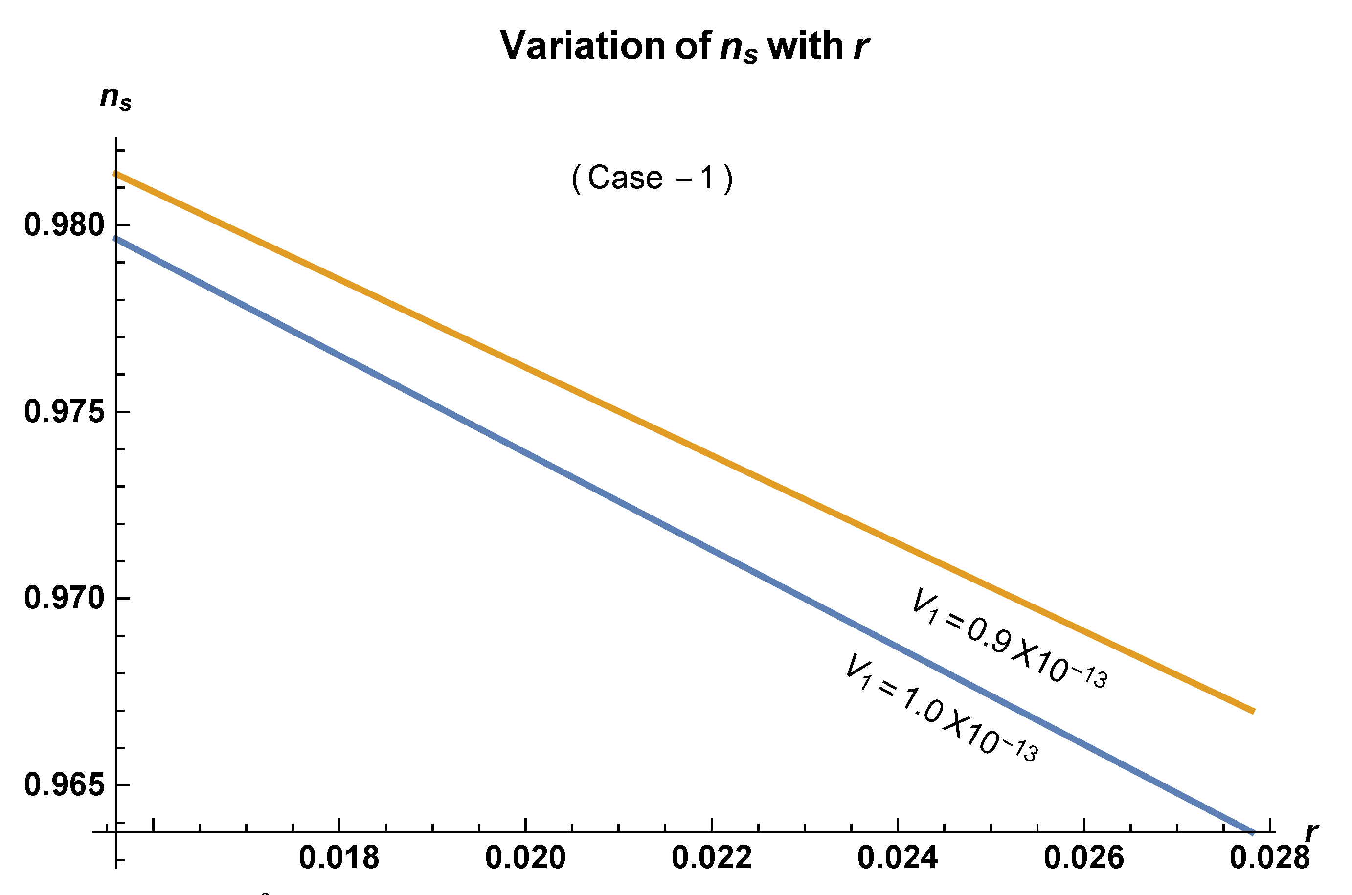 Symmetry 12 01267 g005