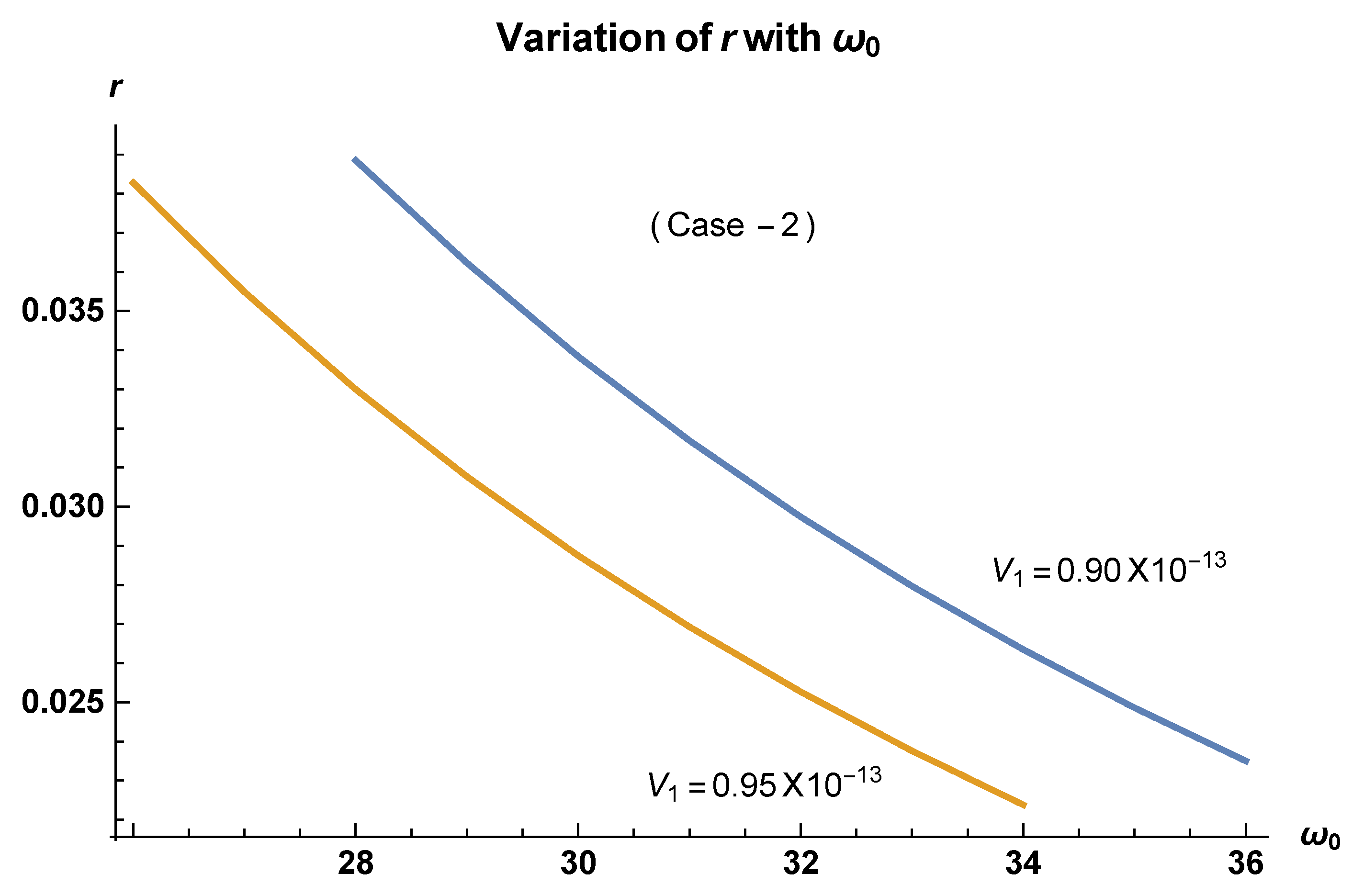 Symmetry 12 01267 g008