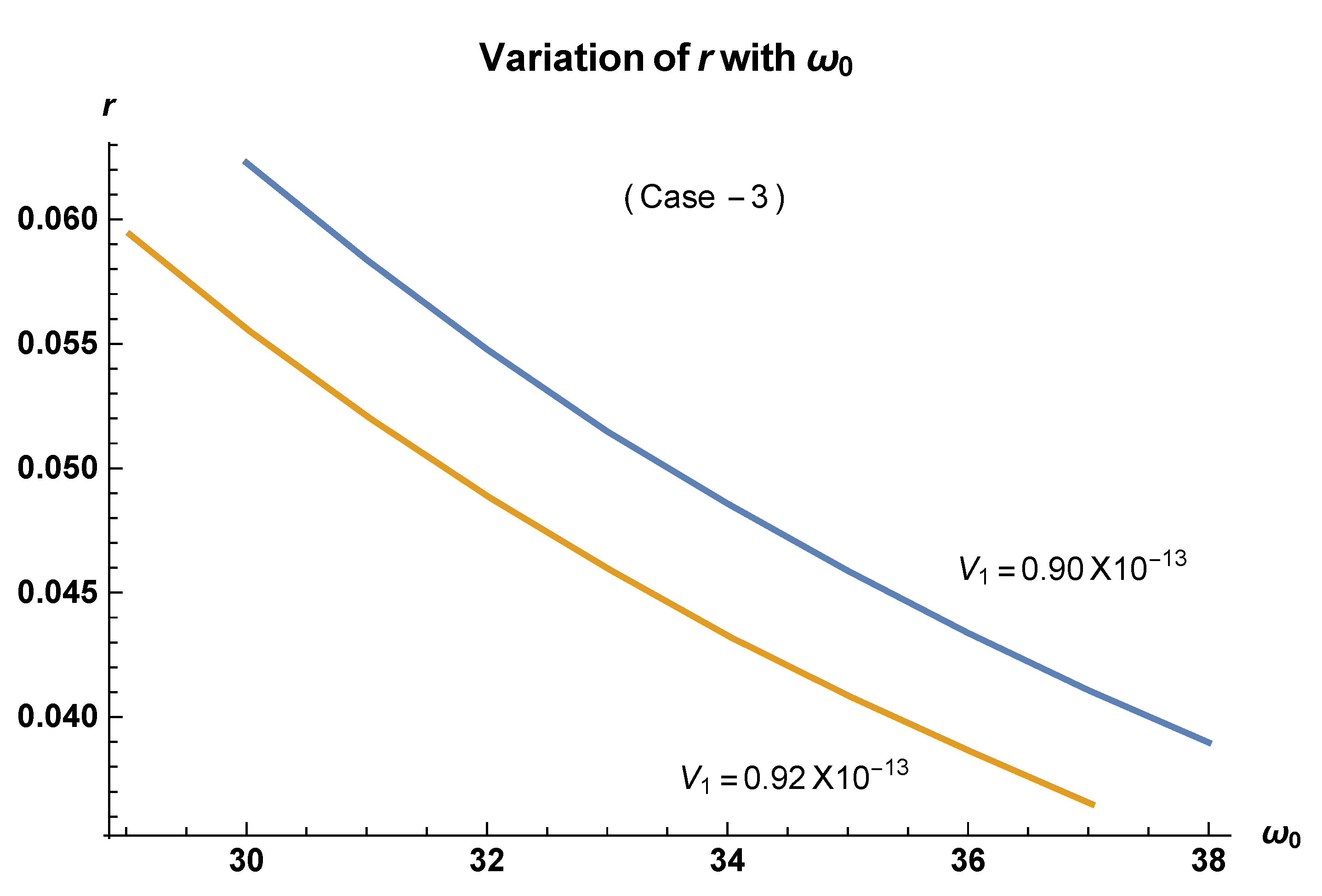 Symmetry 12 01267 g010