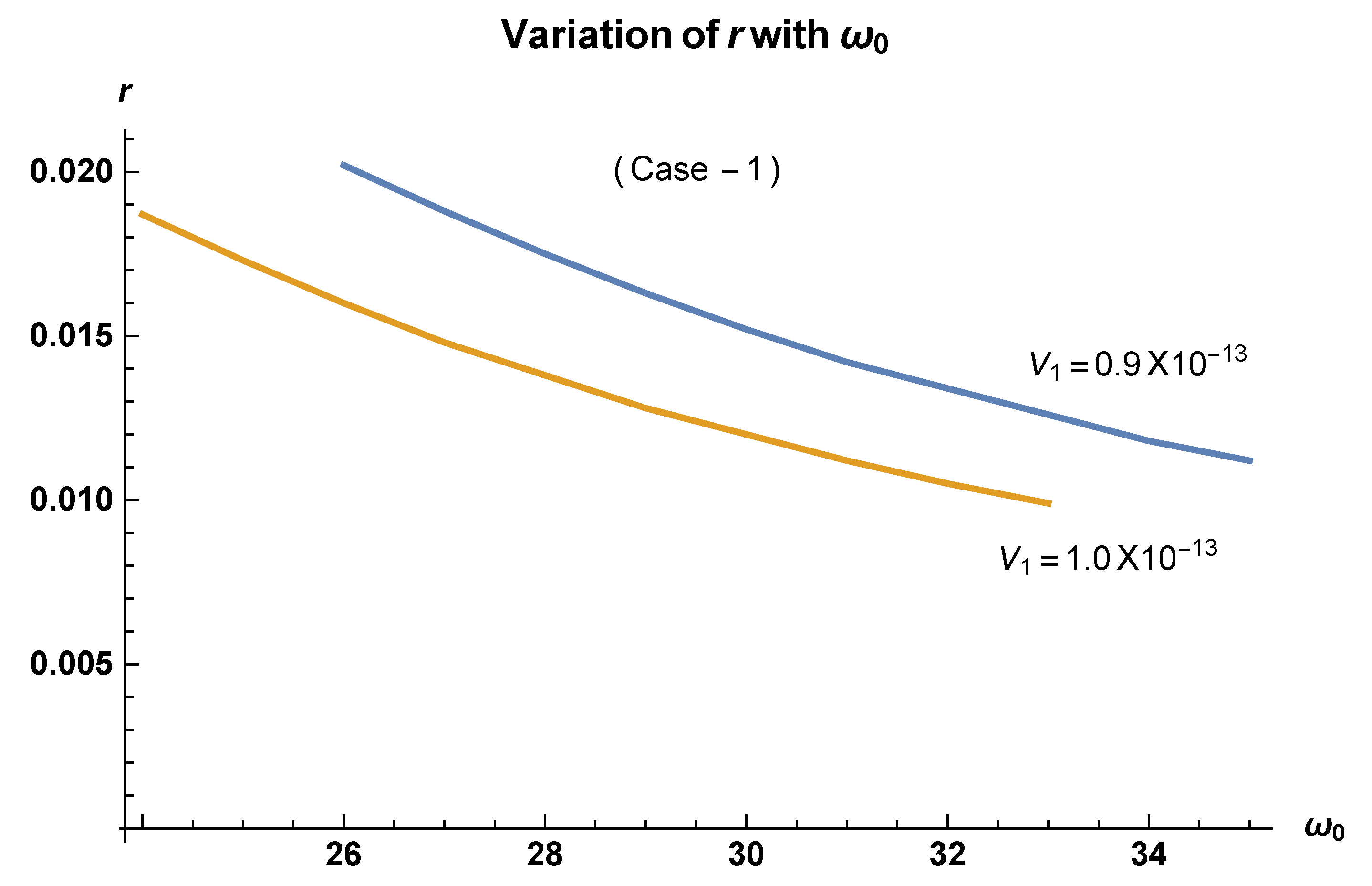 Symmetry 12 01267 g012
