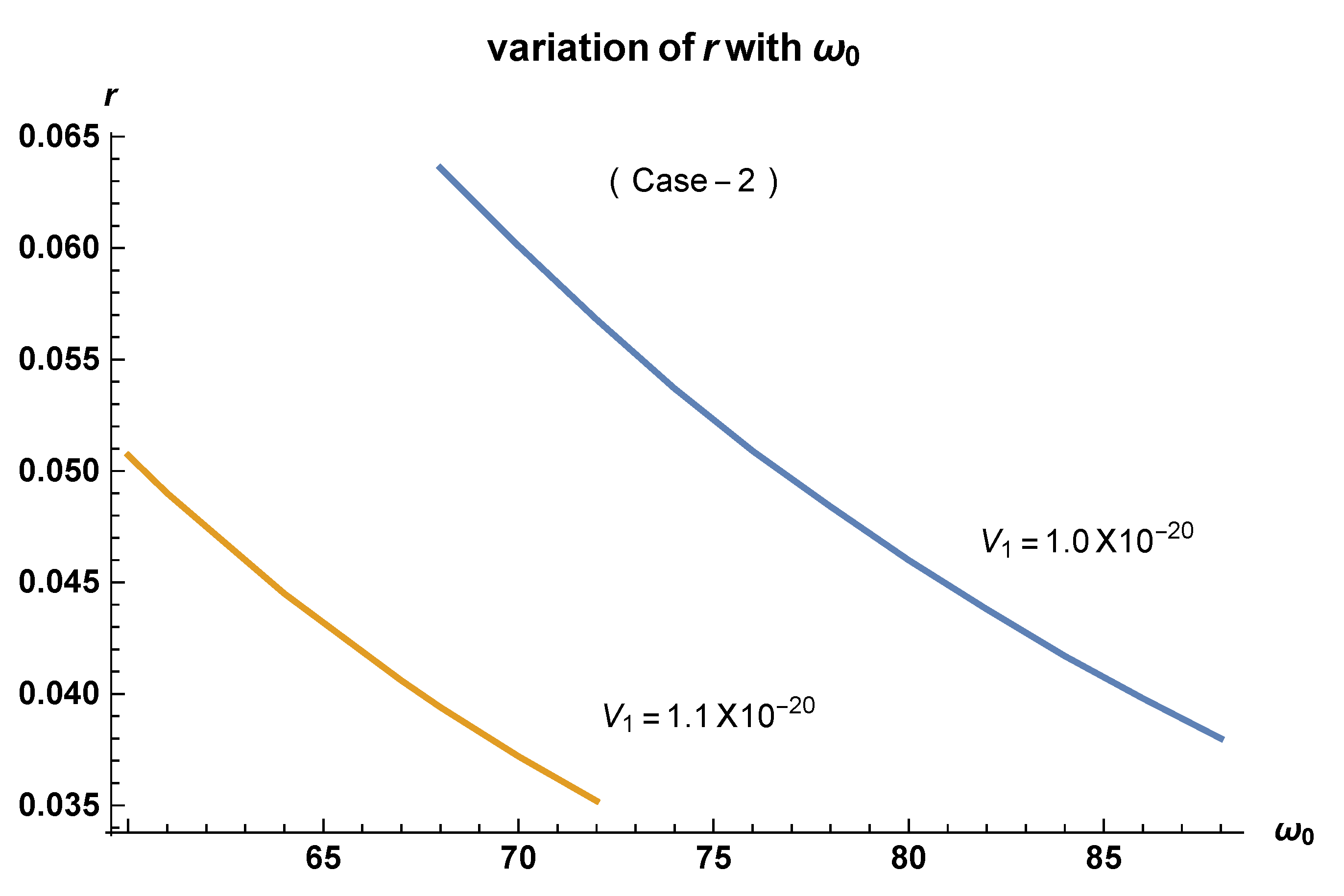 Symmetry 12 01267 g014