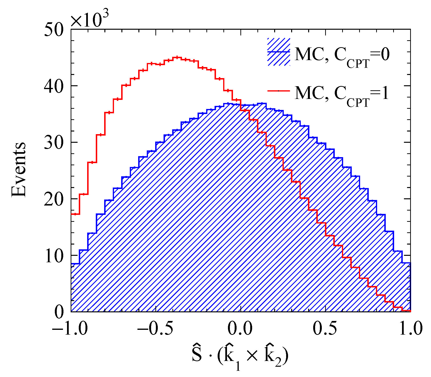 Symmetry 12 01268 g002 Symmetry 12 01268 g002