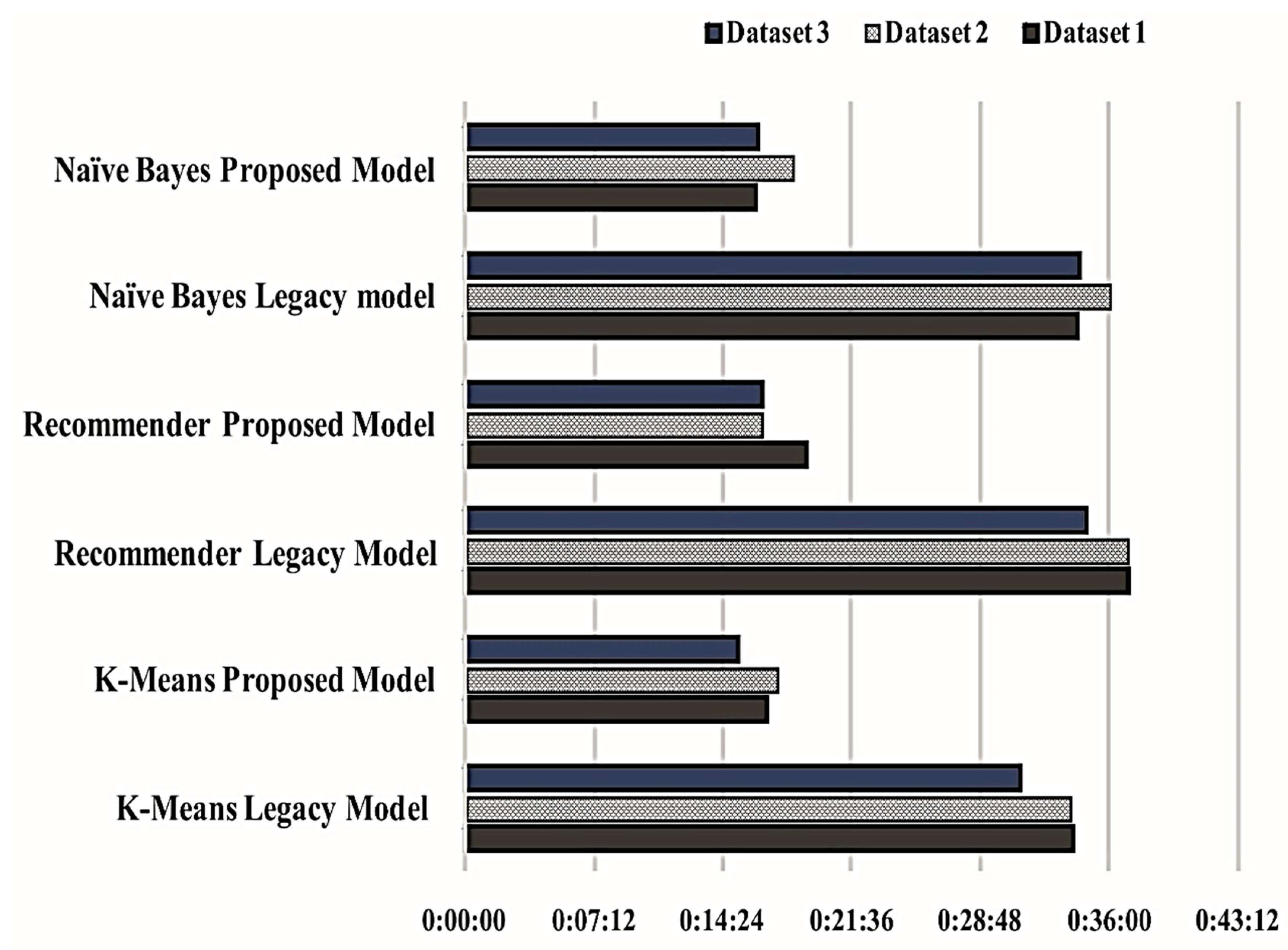 Symmetry 12 01274 g003