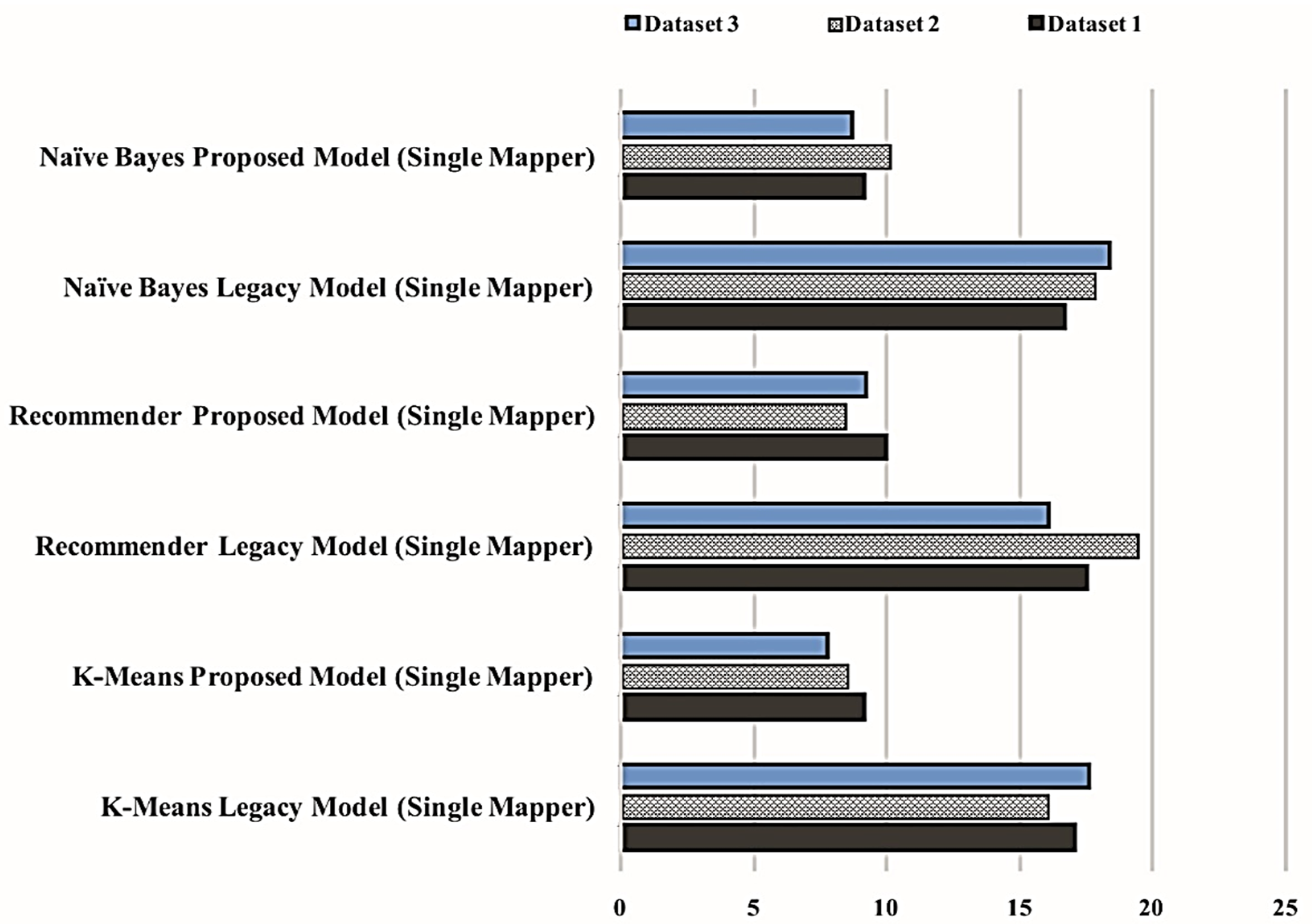 Symmetry 12 01274 g004