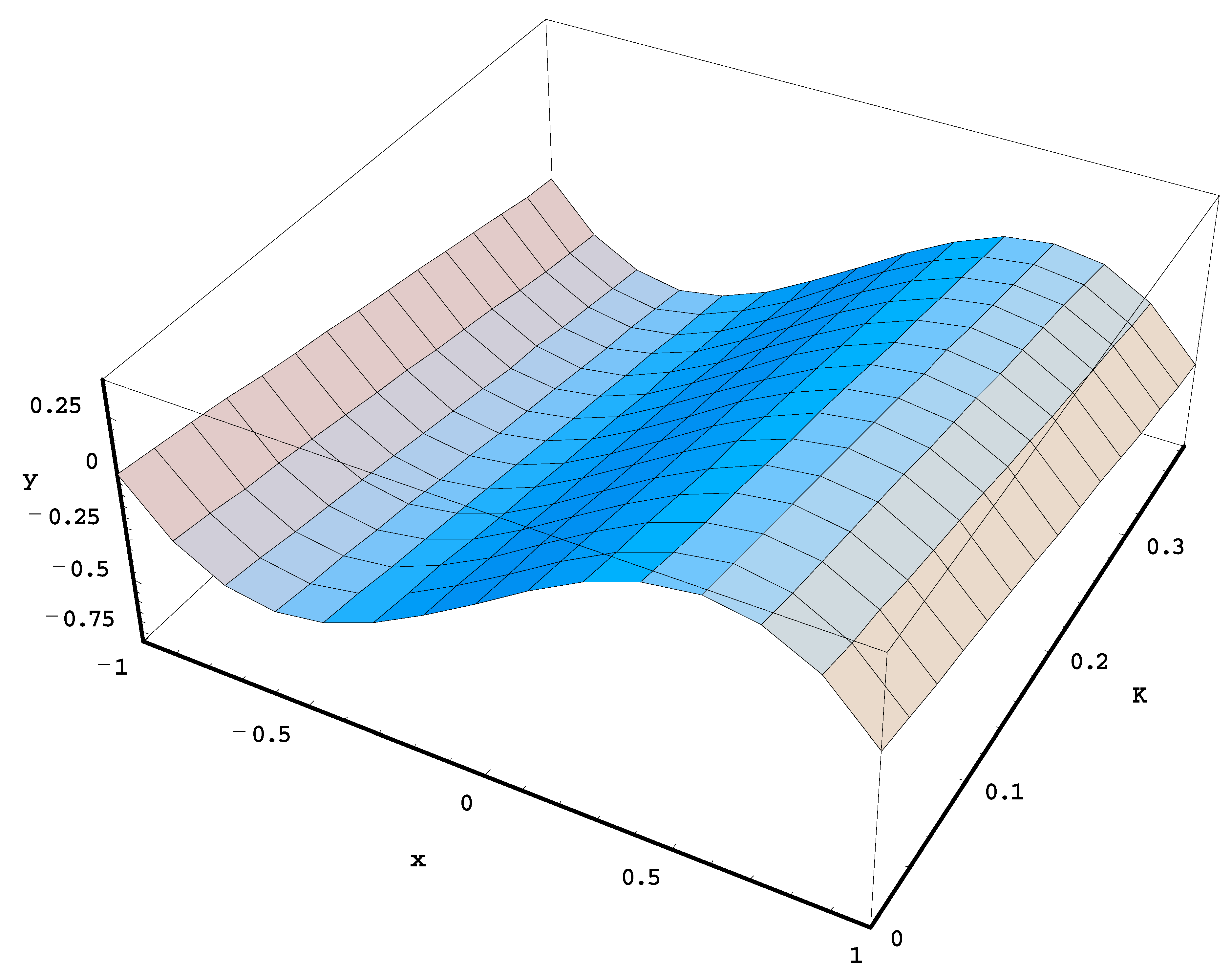 Symmetry 12 01275 g001 550